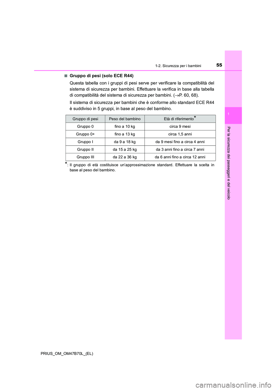 TOYOTA PRIUS 2017  Manuale duso (in Italian) 551-2. Sicurezza per i bambini
1
PRIUS_OM_OM47B70L_(EL)
Per la sicurezza dei passeggeri e del veicolo
■Gruppo di pesi (solo ECE R44)
Questa tabella con i gruppi di pesi serve per verificare la compa