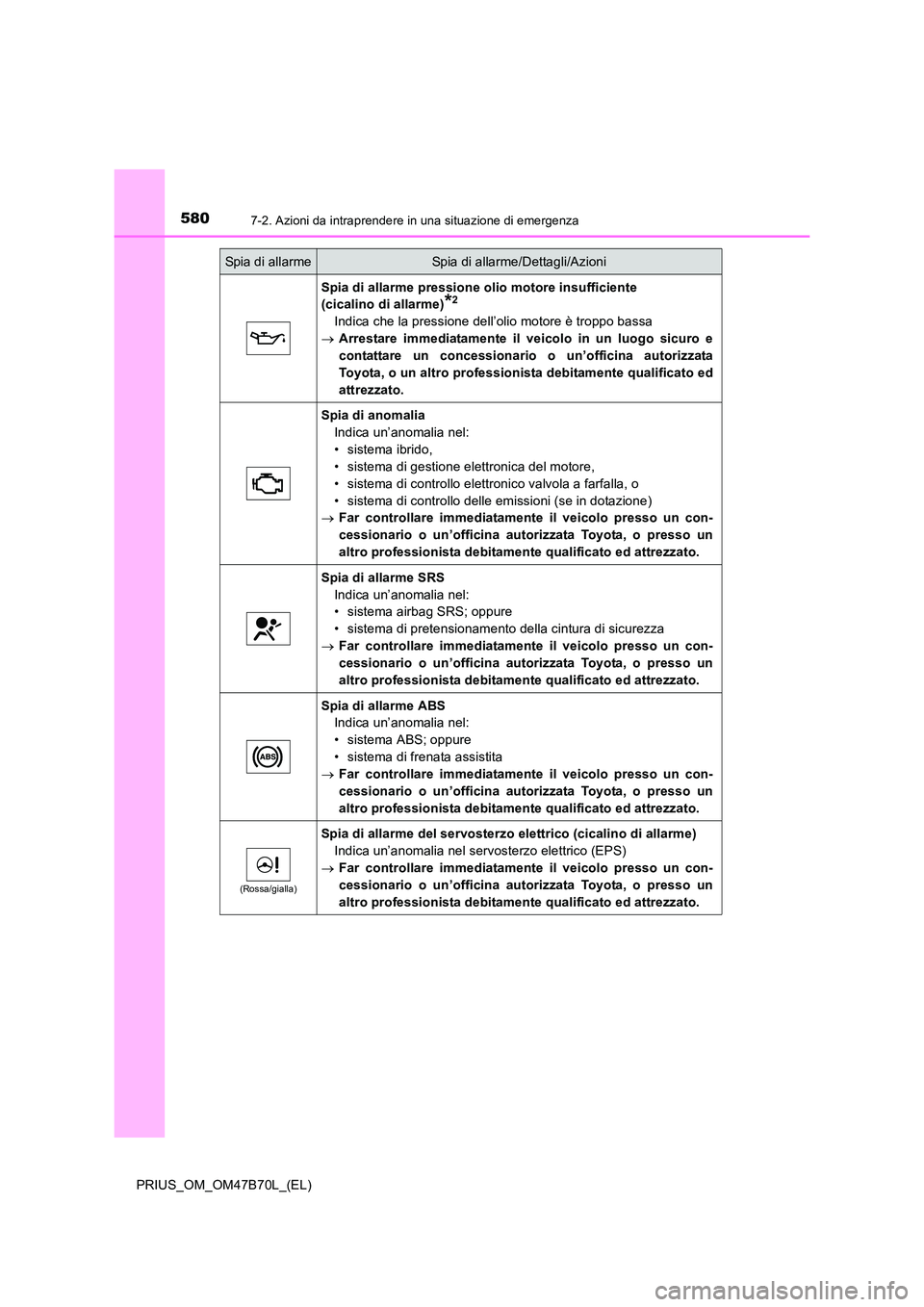 TOYOTA PRIUS 2017 Manuale duso (in Italian) 5807-2. Azioni da intraprendere in una situazione di emergenza
PRIUS_OM_OM47B70L_(EL)
Spia di allarme pressione olio motore insufficiente
(cicalino di allarme)
*2
Indica che la pressione dell’olio TOYOTA PRIUS 2017 Manuale duso (in Italian) 5807-2. Azioni da intraprendere in una situazione di emergenza
PRIUS_OM_OM47B70L_(EL)
Spia di allarme pressione olio motore insufficiente
(cicalino di allarme)
*2
Indica che la pressione dell’olio