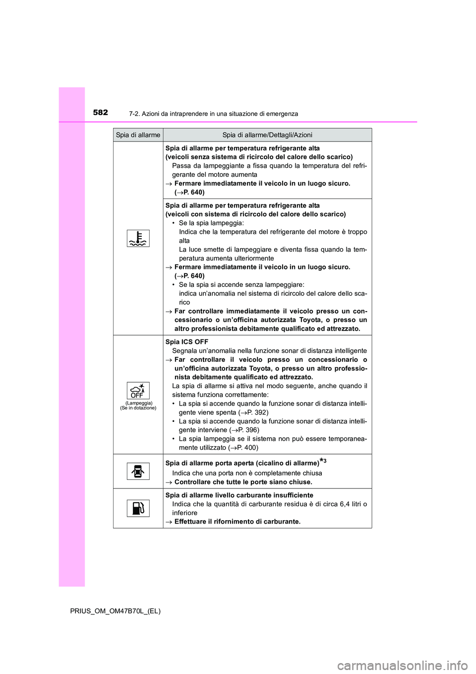 TOYOTA PRIUS 2017 Manuale duso (in Italian) 5827-2. Azioni da intraprendere in una situazione di emergenza
PRIUS_OM_OM47B70L_(EL)
Spia di allarme per temperatura refrigerante alta
(veicoli senza sistema di ricircolo del calore dello scarico)Pa TOYOTA PRIUS 2017 Manuale duso (in Italian) 5827-2. Azioni da intraprendere in una situazione di emergenza
PRIUS_OM_OM47B70L_(EL)
Spia di allarme per temperatura refrigerante alta
(veicoli senza sistema di ricircolo del calore dello scarico)Pa