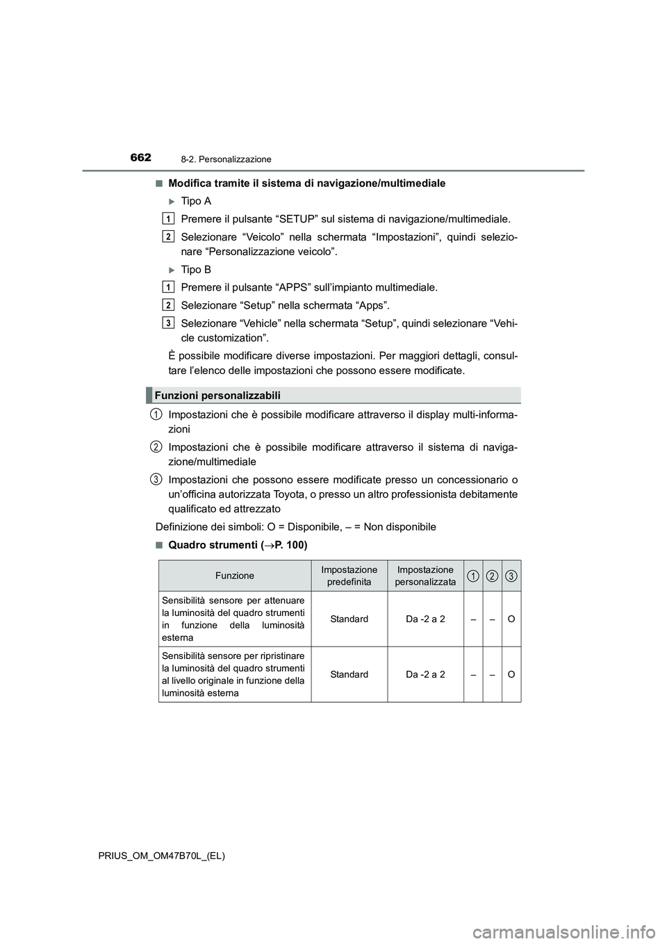 TOYOTA PRIUS 2017  Manuale duso (in Italian) 6628-2. Personalizzazione
PRIUS_OM_OM47B70L_(EL)■
Modifica tramite il sistema di navigazione/multimediale
�XTipo A
Premere il pulsante “SETUP” sul si
stema di navigazione/multimediale.
Seleziona