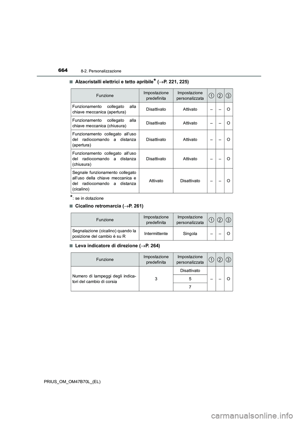 TOYOTA PRIUS 2017  Manuale duso (in Italian) 6648-2. Personalizzazione
PRIUS_OM_OM47B70L_(EL)■
Alzacristalli elettrici e tetto apribile* (
→ P. 221, 225)
*: se in dotazione
■
Cicalino retromarcia ( →P. 261)
■Leva indicatore di direzion