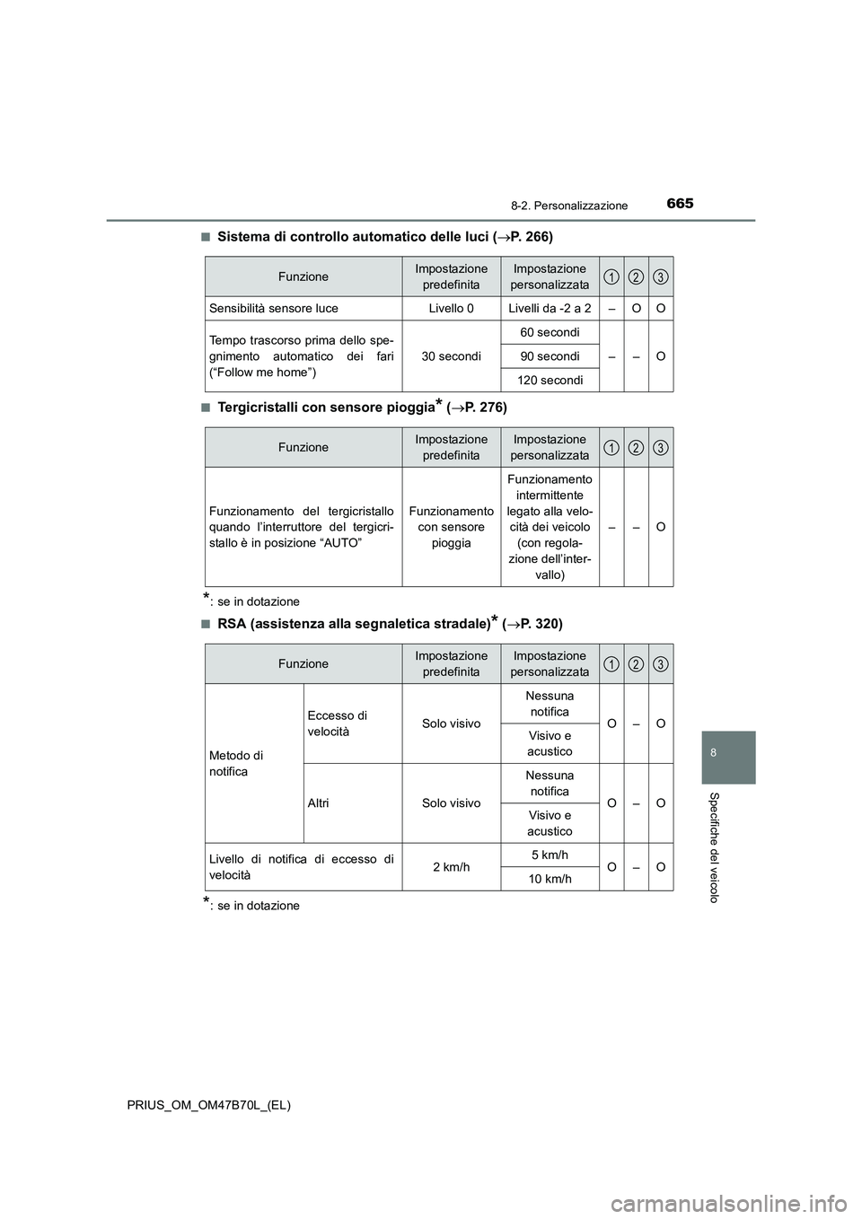 TOYOTA PRIUS 2017  Manuale duso (in Italian) 6658-2. Personalizzazione
PRIUS_OM_OM47B70L_(EL)
8
Specifiche del veicolo
■Sistema di controllo automatico delle luci (→P. 266)
■Tergicristalli con sensore pioggia* (→ P. 276)
*: se in dotazio