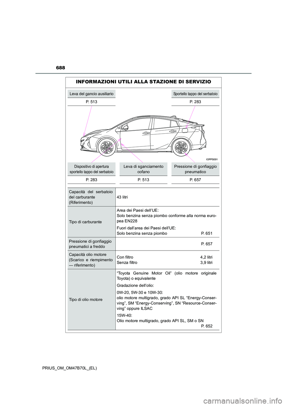 TOYOTA PRIUS 2017  Manuale duso (in Italian) 688
PRIUS_OM_OM47B70L_(EL)
INFORMAZIONI UTILI ALLA STAZIONE DI SERVIZIO
Leva del gancio ausiliarioSportello tappo del serbatoio
P. 513 P. 283
Dispositivo di apertura 
sportello tappo del serbatoioLeva