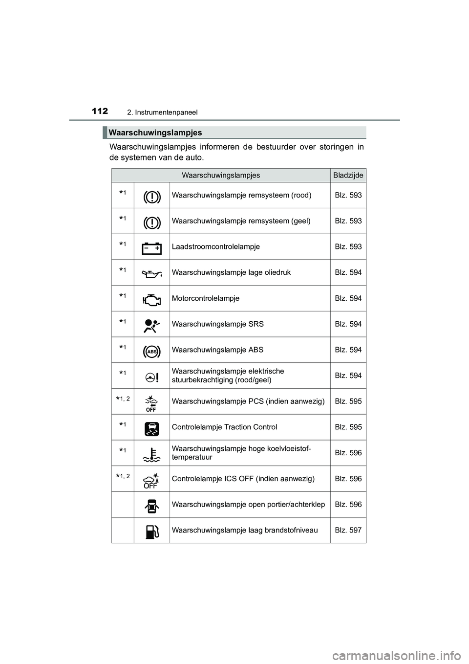 TOYOTA PRIUS 2017 Instruksjoner for bruk (in Norwegian) 1122. Instrumentenpaneel
PRIUS_OM_OM47B56E_(EE)
Waarschuwingslampjes informeren de bestuurder over storingen in
de systemen van de auto.
Waarschuwingslampjes
WaarschuwingslampjesBladzijde
*1Waar TOYOTA PRIUS 2017 Instruksjoner for bruk (in Norwegian) 1122. Instrumentenpaneel
PRIUS_OM_OM47B56E_(EE)
Waarschuwingslampjes informeren de bestuurder over storingen in
de systemen van de auto.
Waarschuwingslampjes
WaarschuwingslampjesBladzijde
*1Waar