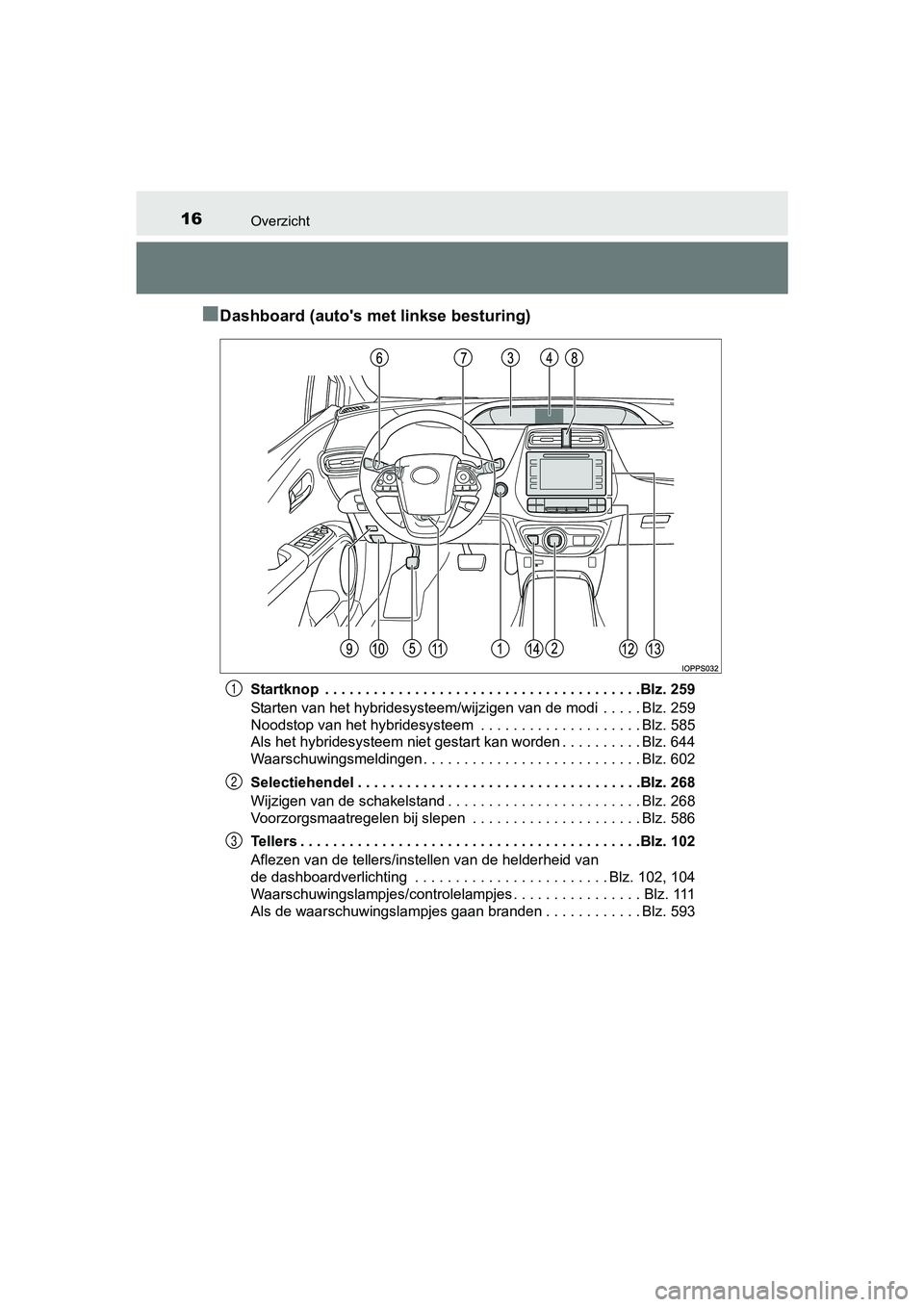 TOYOTA PRIUS 2017 Instruksjoner for bruk (in Norwegian) 16Overzicht
PRIUS_OM_OM47B56E_(EE)
■Dashboard (auto's met linkse besturing)
Startknop . . . . . . . . . . . . . . . . . . . . . . . . . . . . . . . . . . . . . . .Blz. 259
Starten van het hybri TOYOTA PRIUS 2017 Instruksjoner for bruk (in Norwegian) 16Overzicht
PRIUS_OM_OM47B56E_(EE)
■Dashboard (auto's met linkse besturing)
Startknop . . . . . . . . . . . . . . . . . . . . . . . . . . . . . . . . . . . . . . .Blz. 259
Starten van het hybri