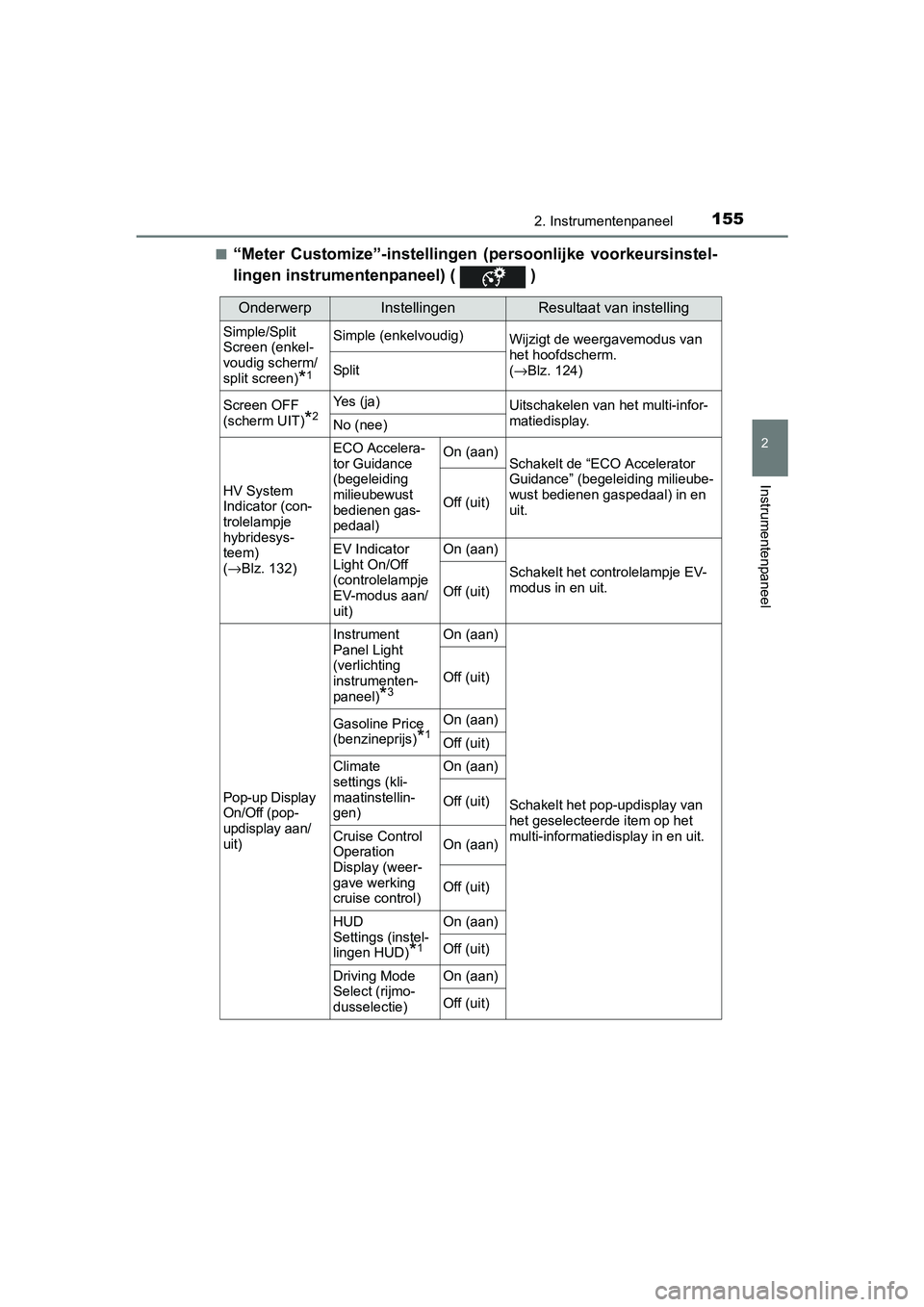 TOYOTA PRIUS 2017 Instruksjoner for bruk (in Norwegian) 1552. Instrumentenpaneel
2
Instrumentenpaneel
PRIUS_OM_OM47B56E_(EE)■
“Meter Customize”-in
stellingen (persoonlijke voorkeursinstel-
lingen instrumentenpaneel) ( )
OnderwerpInstellingenResu TOYOTA PRIUS 2017 Instruksjoner for bruk (in Norwegian) 1552. Instrumentenpaneel
2
Instrumentenpaneel
PRIUS_OM_OM47B56E_(EE)■
“Meter Customize”-in
stellingen (persoonlijke voorkeursinstel-
lingen instrumentenpaneel) ( )
OnderwerpInstellingenResu