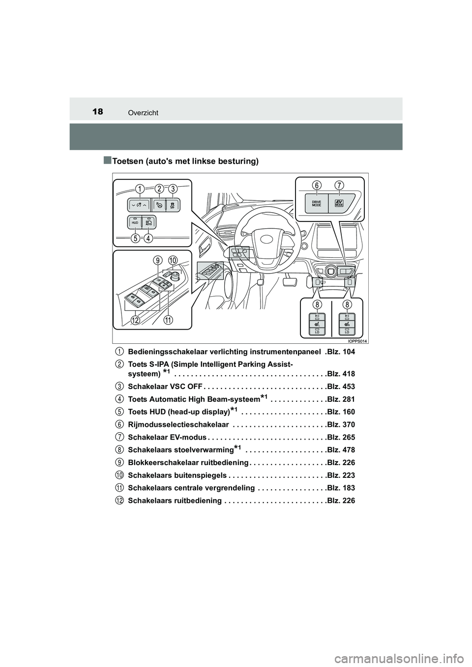 TOYOTA PRIUS 2017  Instructieboekje (in Dutch) 18Overzicht
PRIUS_OM_OM47B56E_(EE)
■Toetsen (auto's met linkse besturing)
Bedieningsschakelaar verlichting instrumentenpaneel  .Blz. 104
Toets S-IPA (Simple Intelligent Parking Assist-
systeem) 