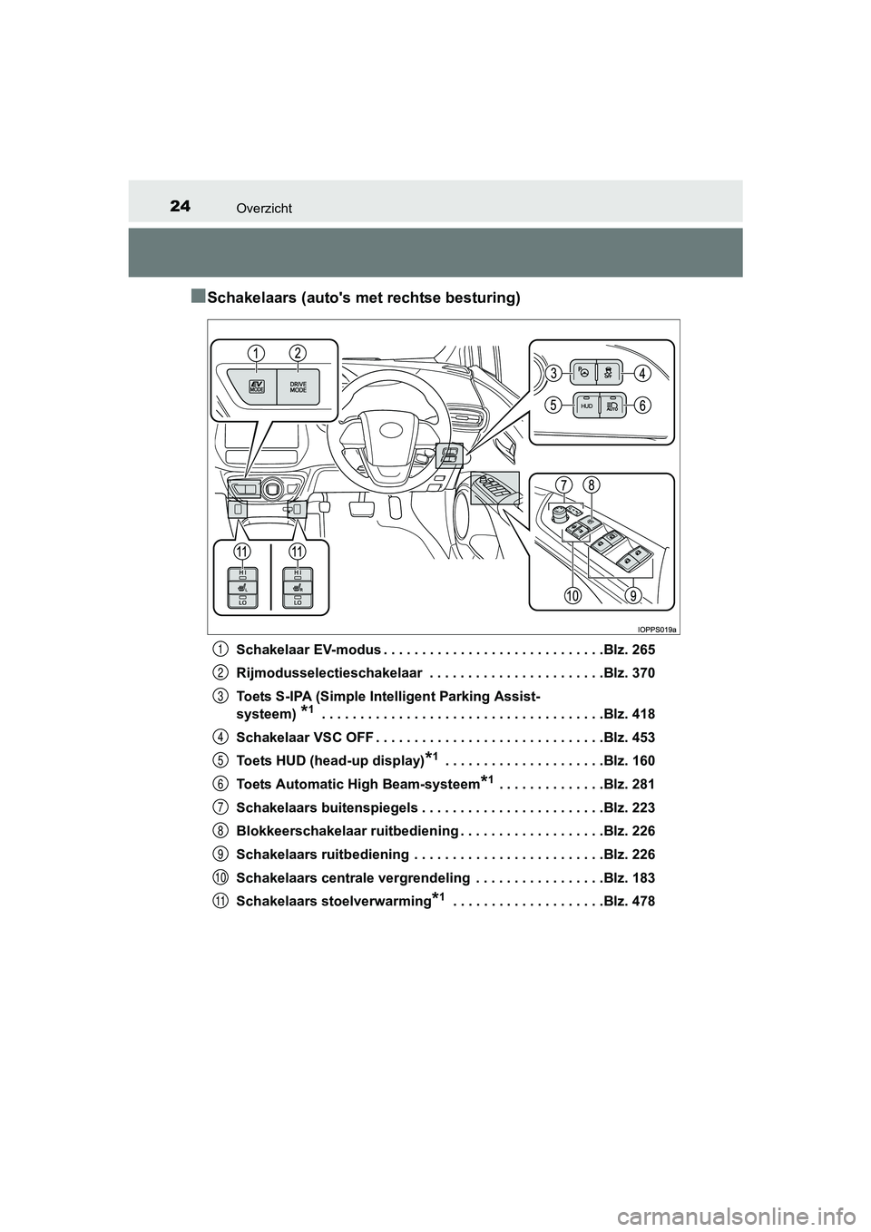 TOYOTA PRIUS 2017  Instructieboekje (in Dutch) 24Overzicht
PRIUS_OM_OM47B56E_(EE)
■Schakelaars (auto's met rechtse besturing)
Schakelaar EV-modus . . . . . . . . . . . . . . . . . . . . . . . . . . . . .Blz. 265
Rijmodusselectieschakelaar  .