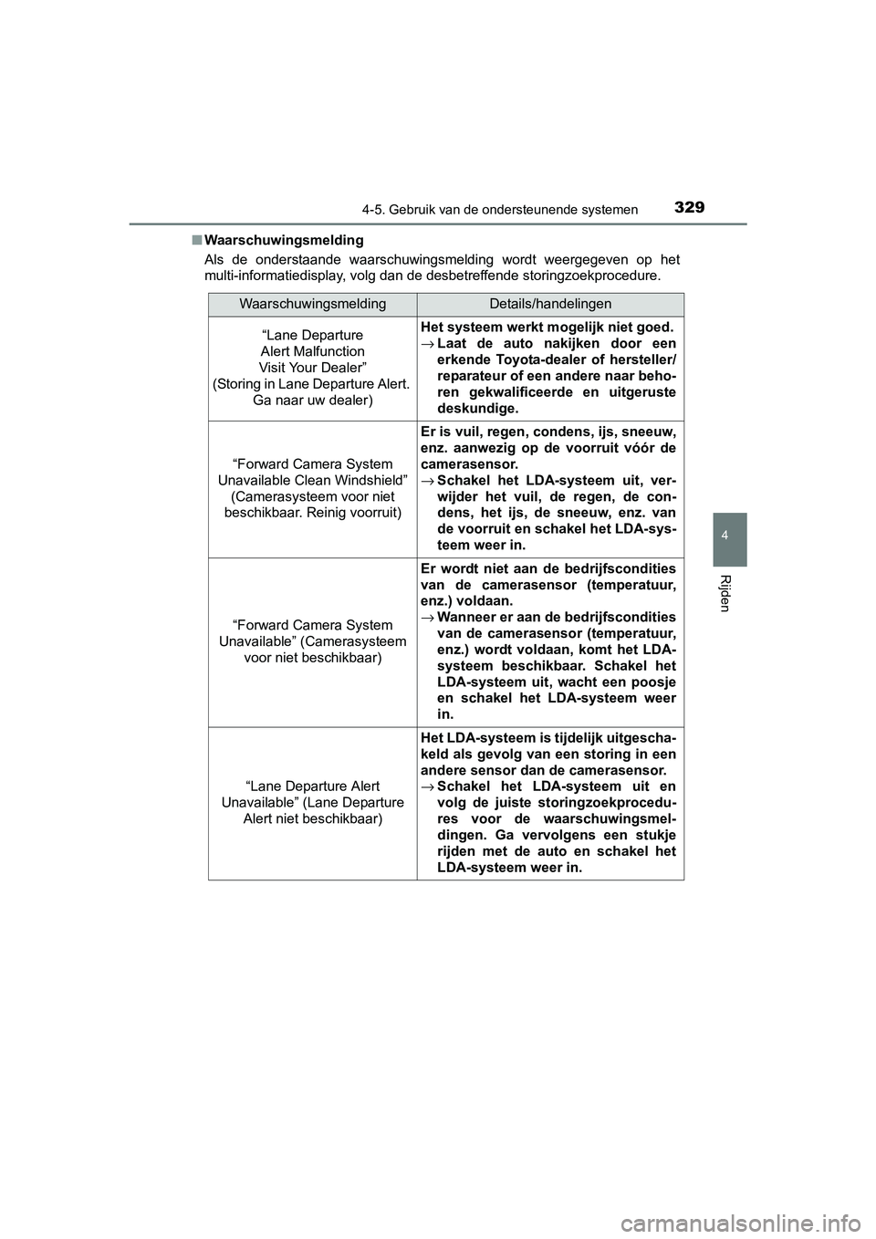 TOYOTA PRIUS 2017 Instruksjoner for bruk (in Norwegian) 3294-5. Gebruik van de ondersteunende systemen
4
Rijden
PRIUS_OM_OM47B56E_(EE)■
Waarschuwingsmelding
Als de onderstaande waarschuwingsmelding wordt weergegeven op h et
multi-informatiedisplay TOYOTA PRIUS 2017 Instruksjoner for bruk (in Norwegian) 3294-5. Gebruik van de ondersteunende systemen
4
Rijden
PRIUS_OM_OM47B56E_(EE)■
Waarschuwingsmelding
Als de onderstaande waarschuwingsmelding wordt weergegeven op h et
multi-informatiedisplay