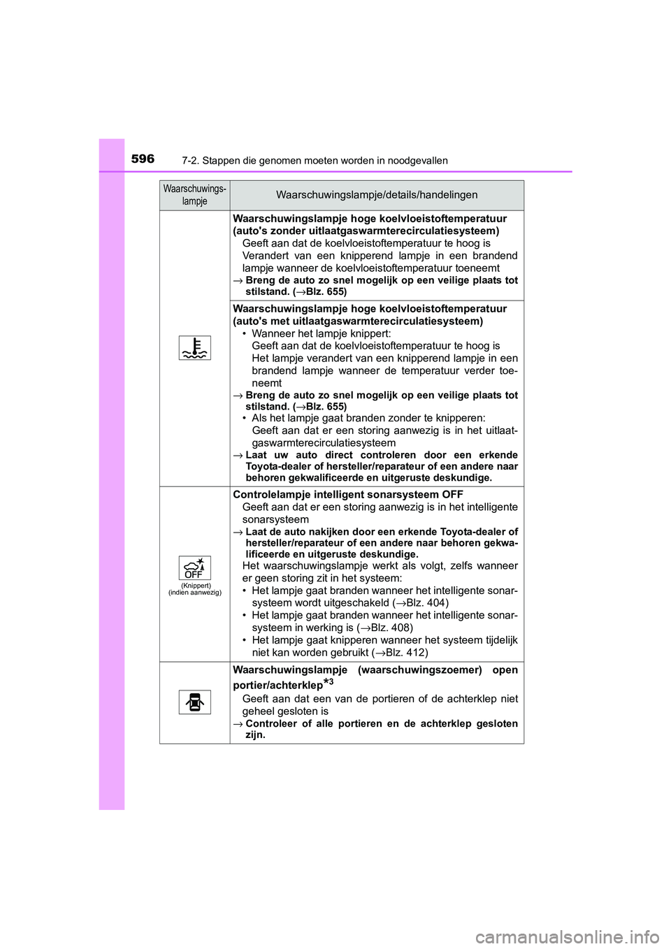 TOYOTA PRIUS 2017 Instruksjoner for bruk (in Norwegian) 5967-2. Stappen die genomen moeten worden in noodgevallen
PRIUS_OM_OM47B56E_(EE)
Waarschuwingslampje hoge koelvloeistoftemperatuur
(auto's zonder uitlaatgaswarmterecirculatiesysteem)
Geeft aan da TOYOTA PRIUS 2017 Instruksjoner for bruk (in Norwegian) 5967-2. Stappen die genomen moeten worden in noodgevallen
PRIUS_OM_OM47B56E_(EE)
Waarschuwingslampje hoge koelvloeistoftemperatuur
(auto's zonder uitlaatgaswarmterecirculatiesysteem)
Geeft aan da