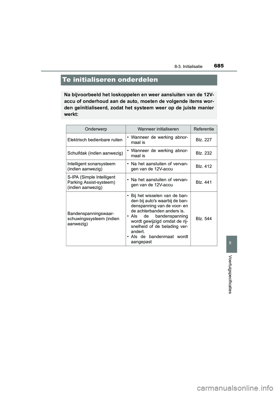 TOYOTA PRIUS 2017  Instructieboekje (in Dutch) 6858-3. Initialisatie
PRIUS_OM_OM47B56E_(EE)
8
Voertuigspecificaties
Te initialiseren onderdelen
Na bijvoorbeeld het loskoppelen en weer aansluiten van de 12V-
accu of onderhoud aan de auto, moeten de