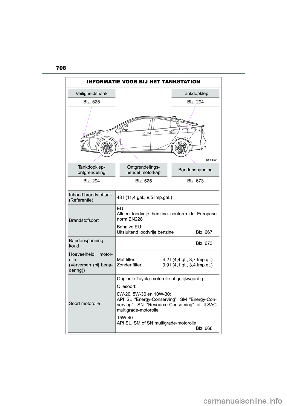 TOYOTA PRIUS 2017 Instruksjoner for bruk (in Norwegian) 708
PRIUS_OM_OM47B56E_(EE)
INFORMATIE VOOR BIJ HET TANKSTATION
VeiligheidshaakTankdopklep
Blz. 525 Blz. 294
Tankdopklep-
ontgrendelingOntgrendelings-
hendel motorkapBandenspanning
Blz. 294 Blz. 525 Bl TOYOTA PRIUS 2017 Instruksjoner for bruk (in Norwegian) 708
PRIUS_OM_OM47B56E_(EE)
INFORMATIE VOOR BIJ HET TANKSTATION
VeiligheidshaakTankdopklep
Blz. 525 Blz. 294
Tankdopklep-
ontgrendelingOntgrendelings-
hendel motorkapBandenspanning
Blz. 294 Blz. 525 Bl