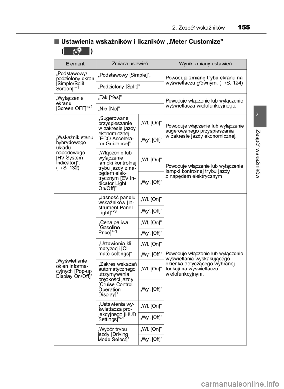 TOYOTA PRIUS 2017  Instrukcja obsługi (in Polish) Ustawienia wskaêników i liczników „Meter Customize”
()
2. Zespó∏ wskaêników155
2
Zespó∏ wskaêników
Zmiana ustawieƒ
„Podstawowy/
podzielony ekran
[Simple/Split
Screen]”*
1
„Pods