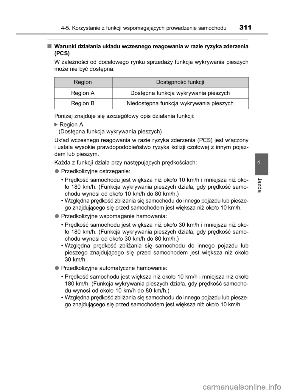 TOYOTA PRIUS 2017 Instrukcja obsługi (in Polish) Warunki dzia∏ania uk∏adu wczesnego reagowania w razie ryzyka zderzenia
(PCS)
W zale˝noÊci od docelowego rynku sprzeda˝y funkcja wykrywania pieszych
mo˝e nie byç dost´pna.
Poni˝ej zna TOYOTA PRIUS 2017 Instrukcja obsługi (in Polish) Warunki dzia∏ania uk∏adu wczesnego reagowania w razie ryzyka zderzenia
(PCS)
W zale˝noÊci od docelowego rynku sprzeda˝y funkcja wykrywania pieszych
mo˝e nie byç dost´pna.
Poni˝ej zna
