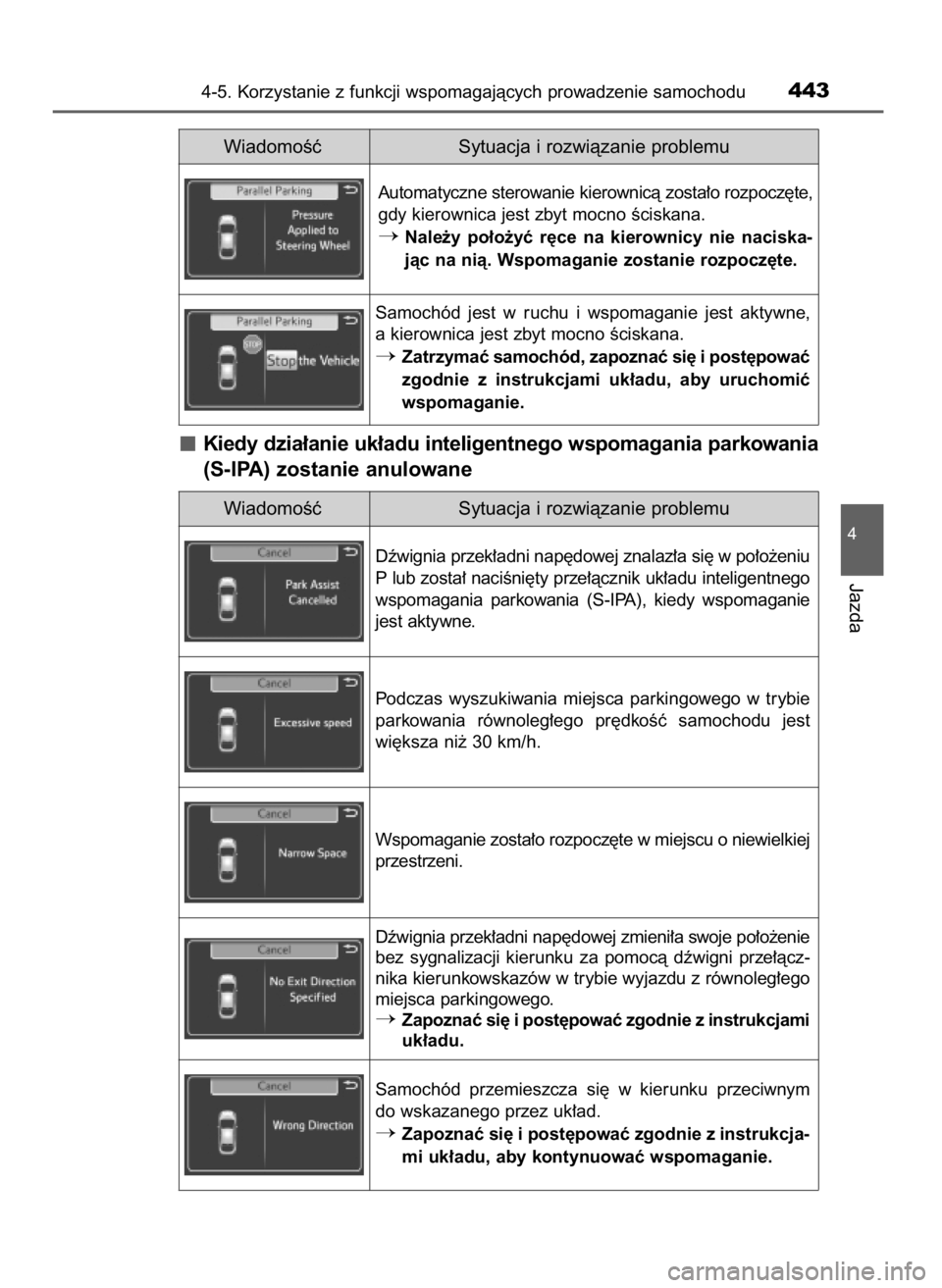 TOYOTA PRIUS 2017 Instrukcja obsługi (in Polish) Kiedy dzia∏anie uk∏adu inteligentnego wspomagania parkowania
(S-IPA) zostanie anulowane
4-5. Korzystanie z funkcji wspomagajàcych prowadzenie samochodu443
4
Jazda
WiadomoÊç Sytuacja i rozwiàza TOYOTA PRIUS 2017 Instrukcja obsługi (in Polish) Kiedy dzia∏anie uk∏adu inteligentnego wspomagania parkowania
(S-IPA) zostanie anulowane
4-5. Korzystanie z funkcji wspomagajàcych prowadzenie samochodu443
4
Jazda
WiadomoÊç Sytuacja i rozwiàza
