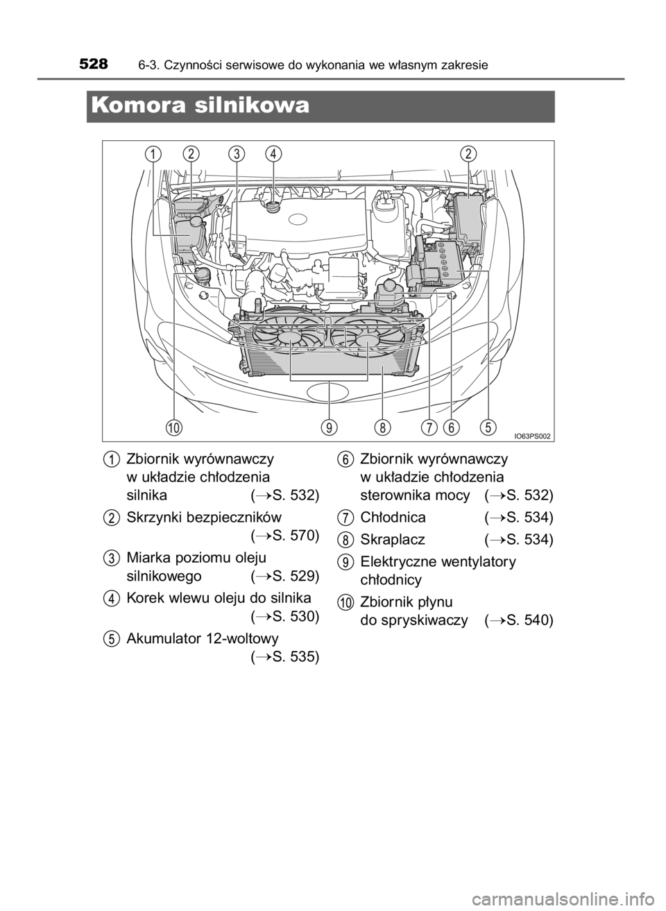 TOYOTA PRIUS 2017  Instrukcja obsługi (in Polish) 5286-3. CzynnoÊci serwisowe do wykonania we w∏asnym zakresie
Komora silnikowa
Zbiornik wyrównawczy
w uk∏adzie ch∏odzenia
silnika (
S. 532)
Skrzynki bezpieczników
(
S. 570)
Miarka poziomu ol