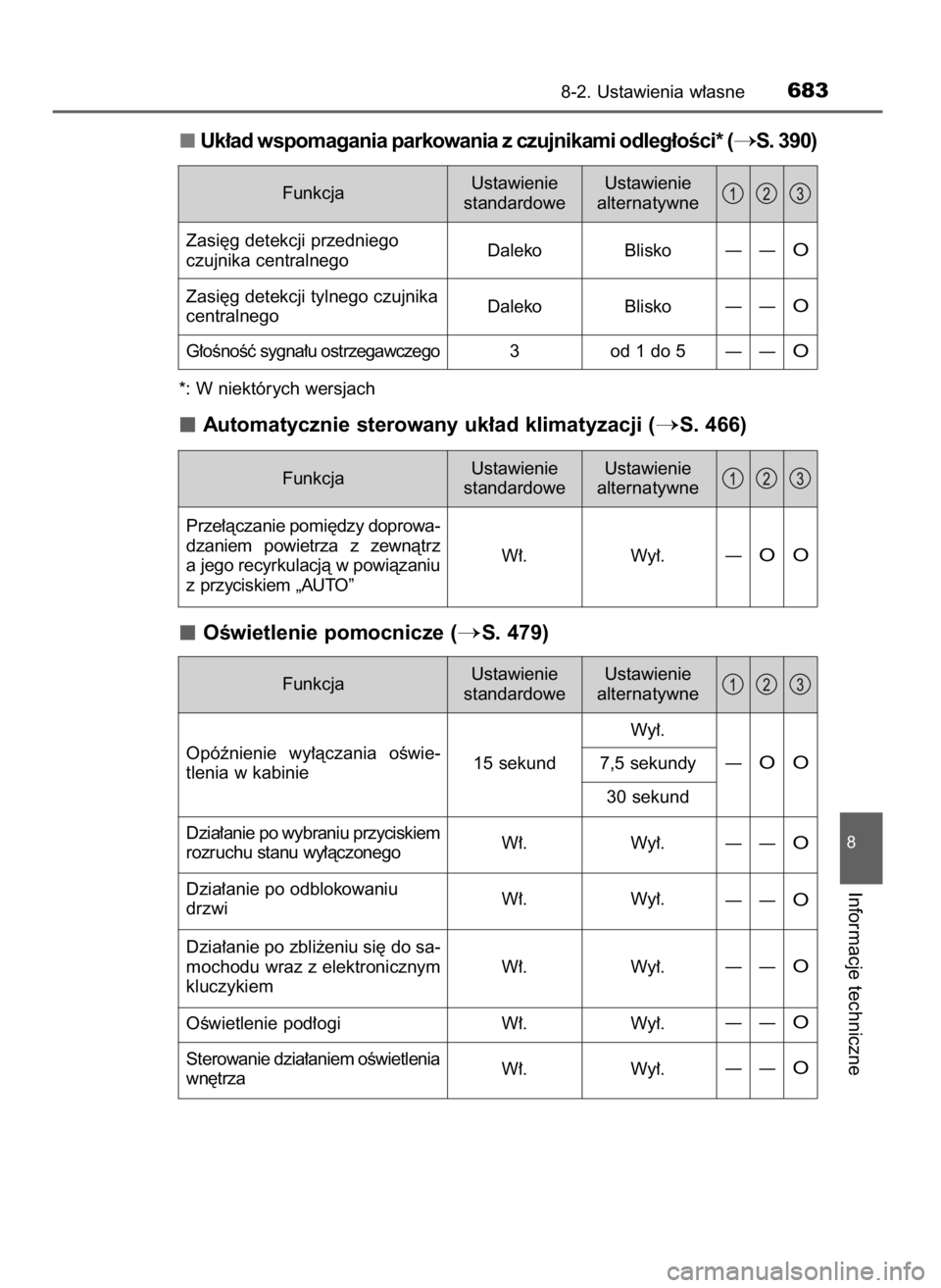 TOYOTA PRIUS 2017  Instrukcja obsługi (in Polish) Uk∏ad wspomagania parkowania z czujnikami odleg∏oÊci* (S. 390)
*: W niektórych wersjach
Automatycznie sterowany uk∏ad klimatyzacji (S. 466)
OÊwietlenie pomocnicze (
S. 479)
8-2. Ustawienia