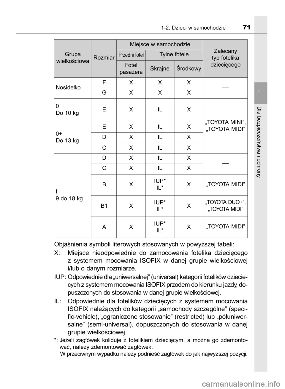 TOYOTA PRIUS 2017  Instrukcja obsługi (in Polish) ObjaÊnienia symboli literowych stosowanych w powy˝szej tabeli:
X: Miejsce  nieodpowiednie  do  zamocowania  fotelika  dzieci´cego
z systemem  mocowania  ISOFIX  w danej  grupie  wielkoÊciowej
i/lu