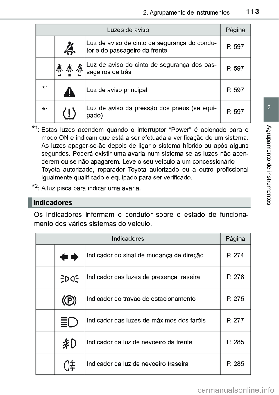 TOYOTA PRIUS 2016 Manual de utilização (in Portuguese) 1132. Agrupamento de instrumentos
2
Agrupamento de instrumentos*1: Estas luzes acendem quando o interruptor “Power” é acionado para o
modo ON e indicam que está a ser efetuada a verificação de TOYOTA PRIUS 2016 Manual de utilização (in Portuguese) 1132. Agrupamento de instrumentos
2
Agrupamento de instrumentos*1: Estas luzes acendem quando o interruptor “Power” é acionado para o
modo ON e indicam que está a ser efetuada a verificação de