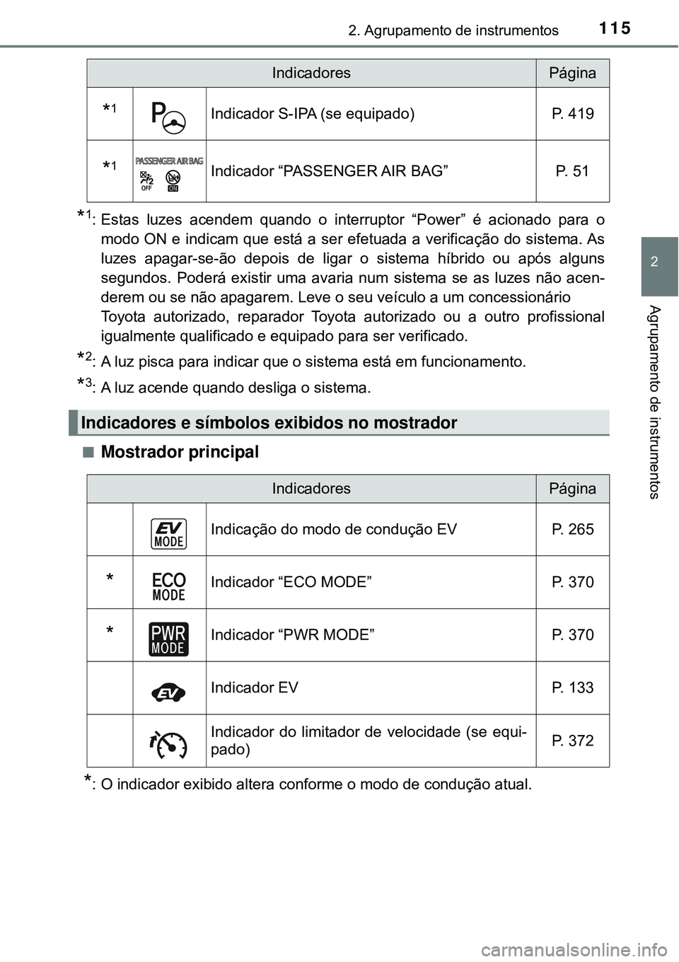 TOYOTA PRIUS 2016 Manual de utilização (in Portuguese) 1152. Agrupamento de instrumentos
2
Agrupamento de instrumentos
*1: Estas luzes acendem quando o interruptor “Power” é acionado para o
modo ON e indicam que está a ser efetuada a verificação d TOYOTA PRIUS 2016 Manual de utilização (in Portuguese) 1152. Agrupamento de instrumentos
2
Agrupamento de instrumentos
*1: Estas luzes acendem quando o interruptor “Power” é acionado para o
modo ON e indicam que está a ser efetuada a verificação d