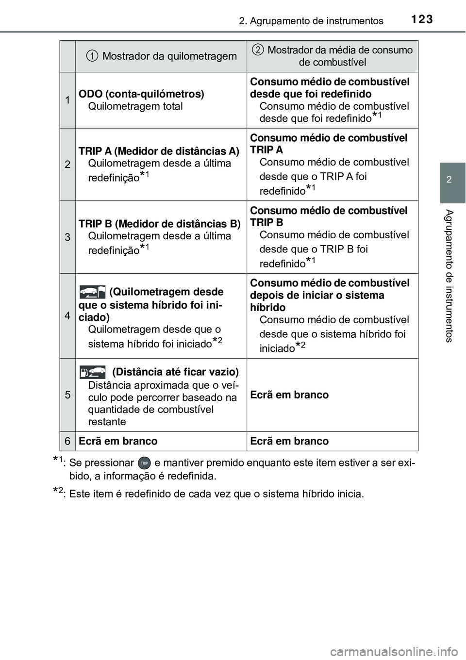 TOYOTA PRIUS 2016 Manual de utilização (in Portuguese) 1232. Agrupamento de instrumentos
2
Agrupamento de instrumentos
*1: Se pressionar e mantiver premido enquanto este item estiver a ser exi-
bido, a informação é redefinida.
*2: Este item é redefi TOYOTA PRIUS 2016 Manual de utilização (in Portuguese) 1232. Agrupamento de instrumentos
2
Agrupamento de instrumentos
*1: Se pressionar e mantiver premido enquanto este item estiver a ser exi-
bido, a informação é redefinida.
*2: Este item é redefi
