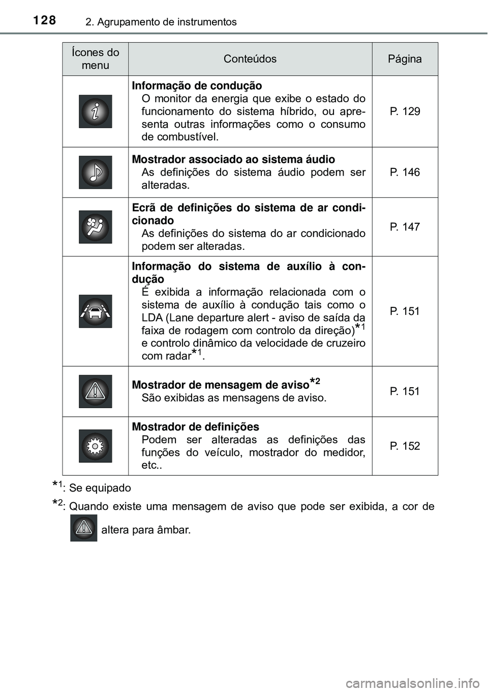 TOYOTA PRIUS 2016 Manual de utilização (in Portuguese) 1282. Agrupamento de instrumentos
*1: Se equipado
*2: Quando existe uma mensagem de aviso que pode ser exibida, a cor de
altera para âmbar.
Ícones do
menuConteúdosPágina
Informação de conduç TOYOTA PRIUS 2016 Manual de utilização (in Portuguese) 1282. Agrupamento de instrumentos
*1: Se equipado
*2: Quando existe uma mensagem de aviso que pode ser exibida, a cor de
altera para âmbar.
Ícones do
menuConteúdosPágina
Informação de conduç