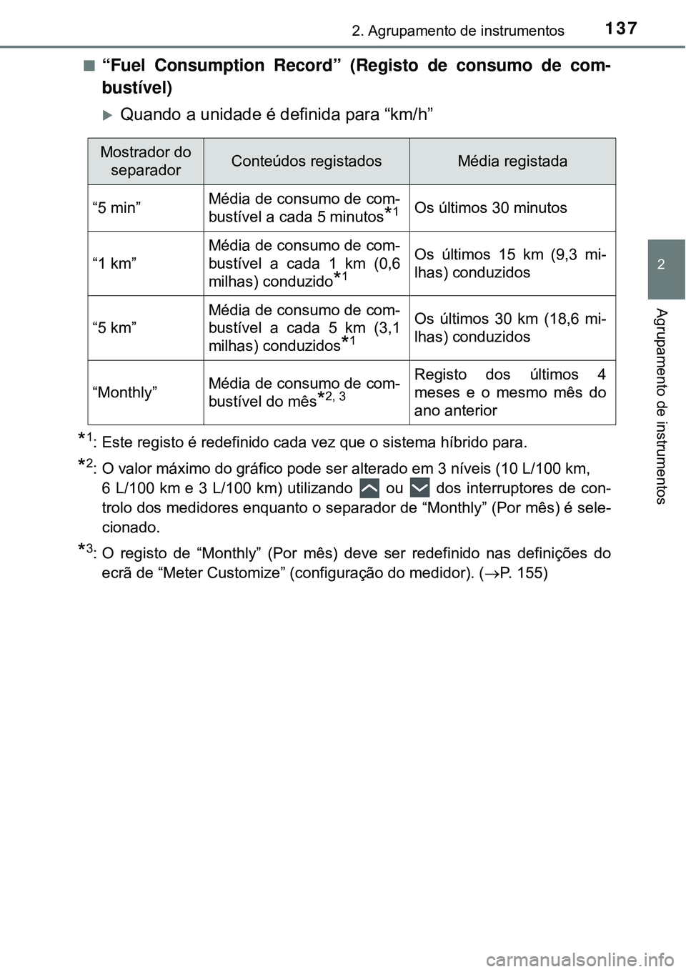 TOYOTA PRIUS 2016 Manual de utilização (in Portuguese) 1372. Agrupamento de instrumentos
2
Agrupamento de instrumentos
n“Fuel Consumption Record” (Registo de consumo de com-
bustível)
Quando a unidade é definida para “km/h”
*1: Este registo TOYOTA PRIUS 2016 Manual de utilização (in Portuguese) 1372. Agrupamento de instrumentos
2
Agrupamento de instrumentos
n“Fuel Consumption Record” (Registo de consumo de com-
bustível)
Quando a unidade é definida para “km/h”
*1: Este registo