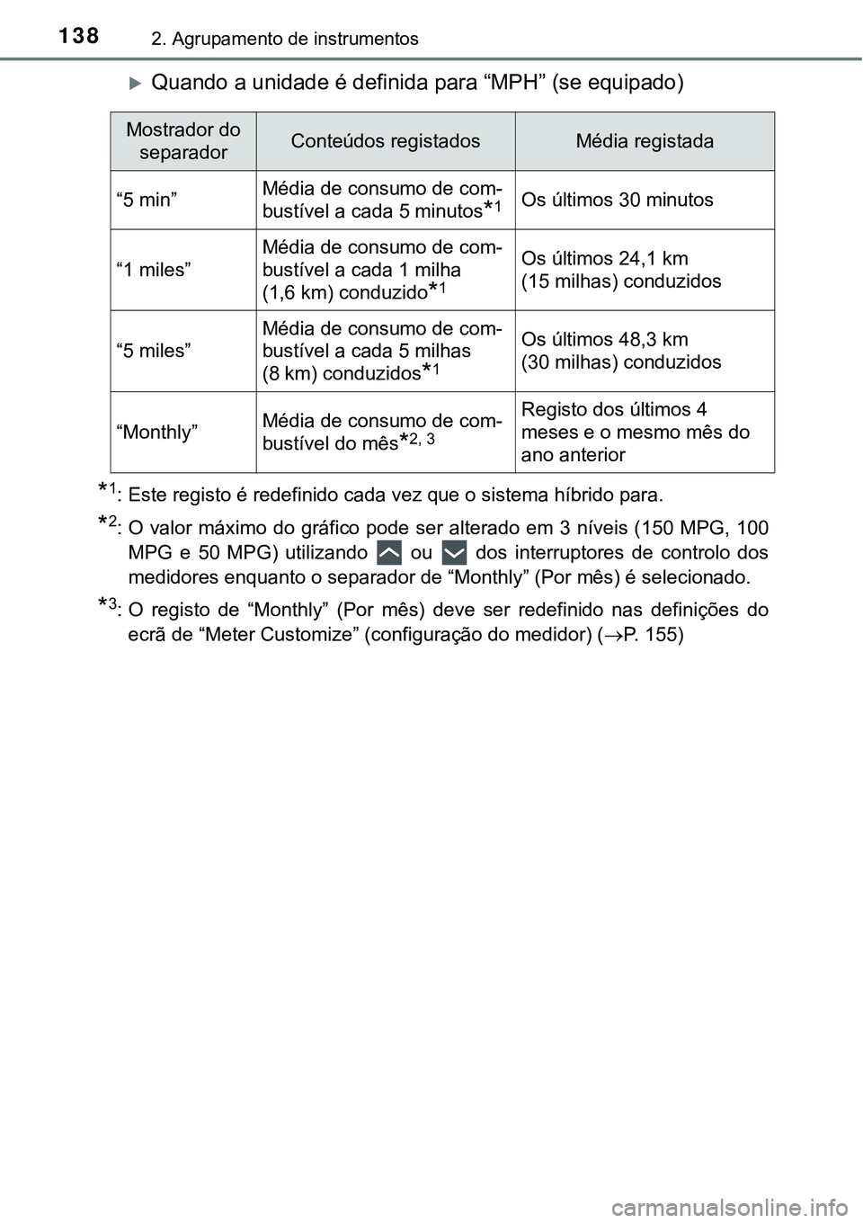 TOYOTA PRIUS 2016 Manual de utilização (in Portuguese) 1382. Agrupamento de instrumentos
Quando a unidade é definida para “MPH” (se equipado)
*1: Este registo é redefinido cada vez que o sistema híbrido para.
*2: O valor máximo do gráfico pode TOYOTA PRIUS 2016 Manual de utilização (in Portuguese) 1382. Agrupamento de instrumentos
Quando a unidade é definida para “MPH” (se equipado)
*1: Este registo é redefinido cada vez que o sistema híbrido para.
*2: O valor máximo do gráfico pode