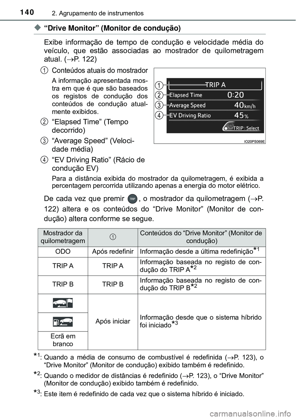 TOYOTA PRIUS 2016 Manual de utilização (in Portuguese) 1402. Agrupamento de instrumentos
u“Drive Monitor” (Monitor de condução)
Exibe informação de tempo de condução e velocidade média do
veículo, que estão associadas ao mostrador de quilomet TOYOTA PRIUS 2016 Manual de utilização (in Portuguese) 1402. Agrupamento de instrumentos
u“Drive Monitor” (Monitor de condução)
Exibe informação de tempo de condução e velocidade média do
veículo, que estão associadas ao mostrador de quilomet