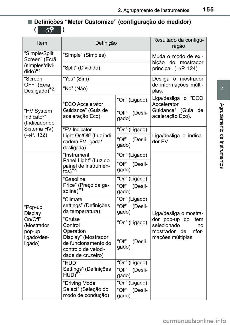 TOYOTA PRIUS 2016 Manual de utilização (in Portuguese) 1552. Agrupamento de instrumentos
2
Agrupamento de instrumentos
nDefinições “Meter Customize” (configuração do medidor)
( )
ItemDefiniçãoResultado da configu-
ração
“Simple/Split
Screen TOYOTA PRIUS 2016 Manual de utilização (in Portuguese) 1552. Agrupamento de instrumentos
2
Agrupamento de instrumentos
nDefinições “Meter Customize” (configuração do medidor)
( )
ItemDefiniçãoResultado da configu-
ração
“Simple/Split
Screen