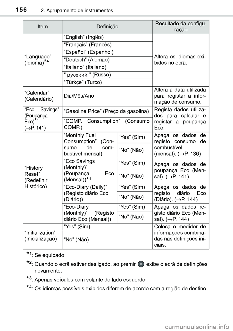 TOYOTA PRIUS 2016 Manual de utilização (in Portuguese) 1562. Agrupamento de instrumentos
*1: Se equipado
*2: Quando o ecrã estiver desligado, ao premir exibe o ecrã de definições
novamente.
*3: Apenas veículos com volante do lado esquerdo
*4: Os id TOYOTA PRIUS 2016 Manual de utilização (in Portuguese) 1562. Agrupamento de instrumentos
*1: Se equipado
*2: Quando o ecrã estiver desligado, ao premir exibe o ecrã de definições
novamente.
*3: Apenas veículos com volante do lado esquerdo
*4: Os id