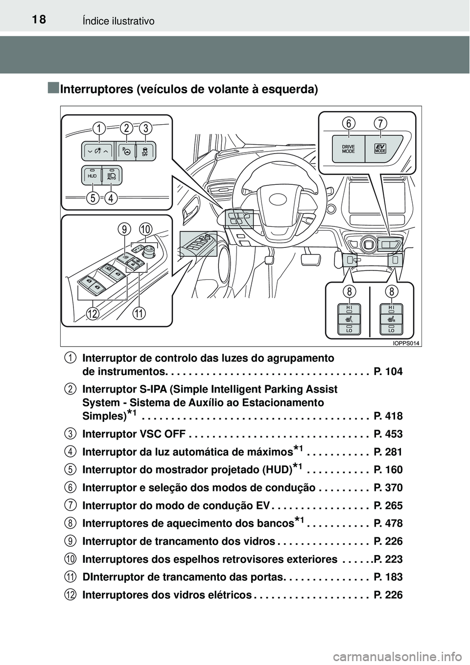 TOYOTA PRIUS 2016 Manual de utilização (in Portuguese) 18Índice ilustrativo
nInterruptores (veículos de volante à esquerda)
Interruptor de controlo das luzes do agrupamento
de instrumentos. . . . . . . . . . . . . . . . . . . . . . . . . . . . . . . . TOYOTA PRIUS 2016 Manual de utilização (in Portuguese) 18Índice ilustrativo
nInterruptores (veículos de volante à esquerda)
Interruptor de controlo das luzes do agrupamento
de instrumentos. . . . . . . . . . . . . . . . . . . . . . . . . . . . . . . .