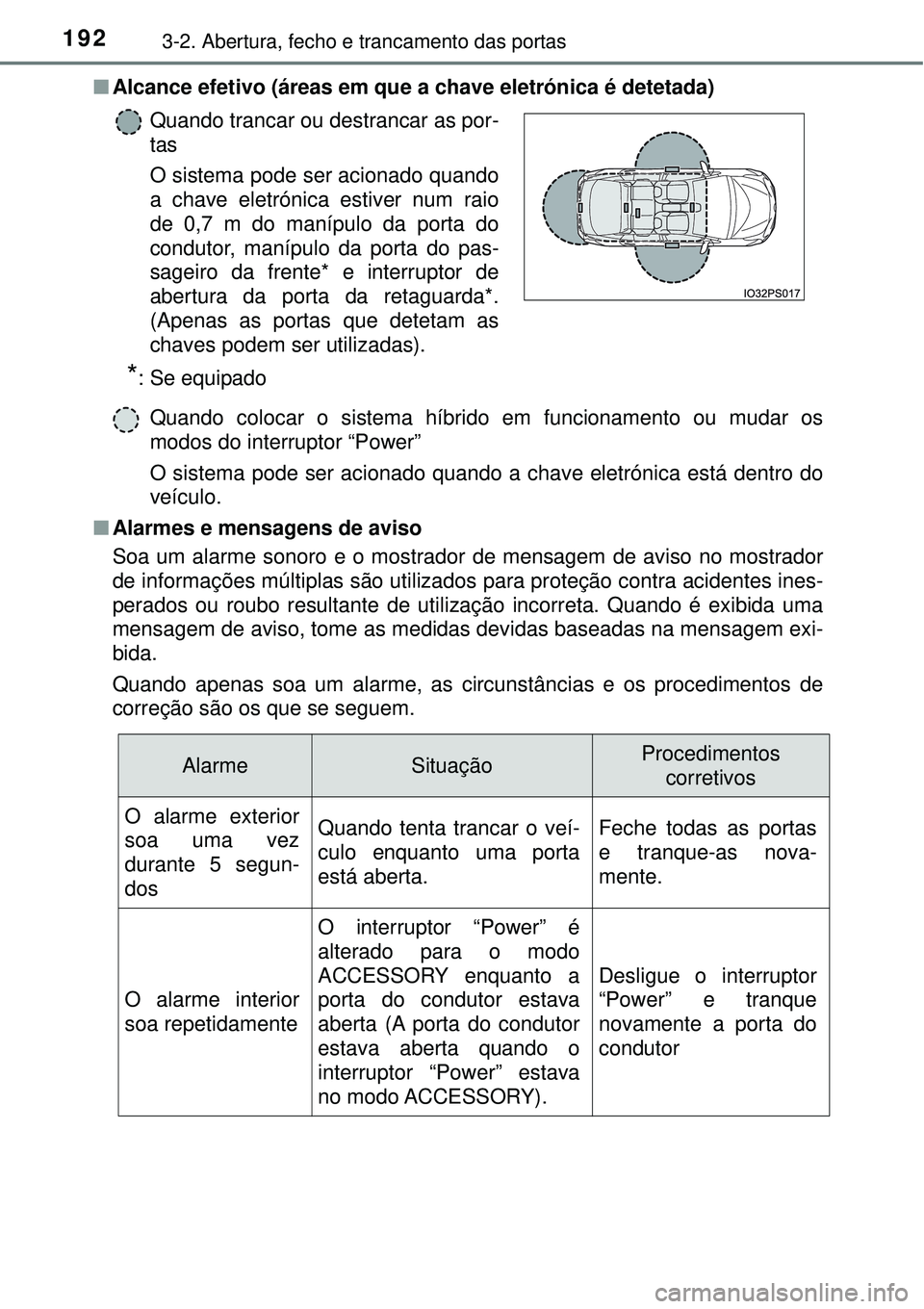 TOYOTA PRIUS 2016 Manual de utilização (in Portuguese) 1923-2. Abertura, fecho e trancamento das portas
nAlcance efetivo (áreas em que a chave eletrónica é detetada)
Quando colocar o sistema híbrido em funcionamento ou mudar os
modos do interruptor TOYOTA PRIUS 2016 Manual de utilização (in Portuguese) 1923-2. Abertura, fecho e trancamento das portas
nAlcance efetivo (áreas em que a chave eletrónica é detetada)
Quando colocar o sistema híbrido em funcionamento ou mudar os
modos do interruptor