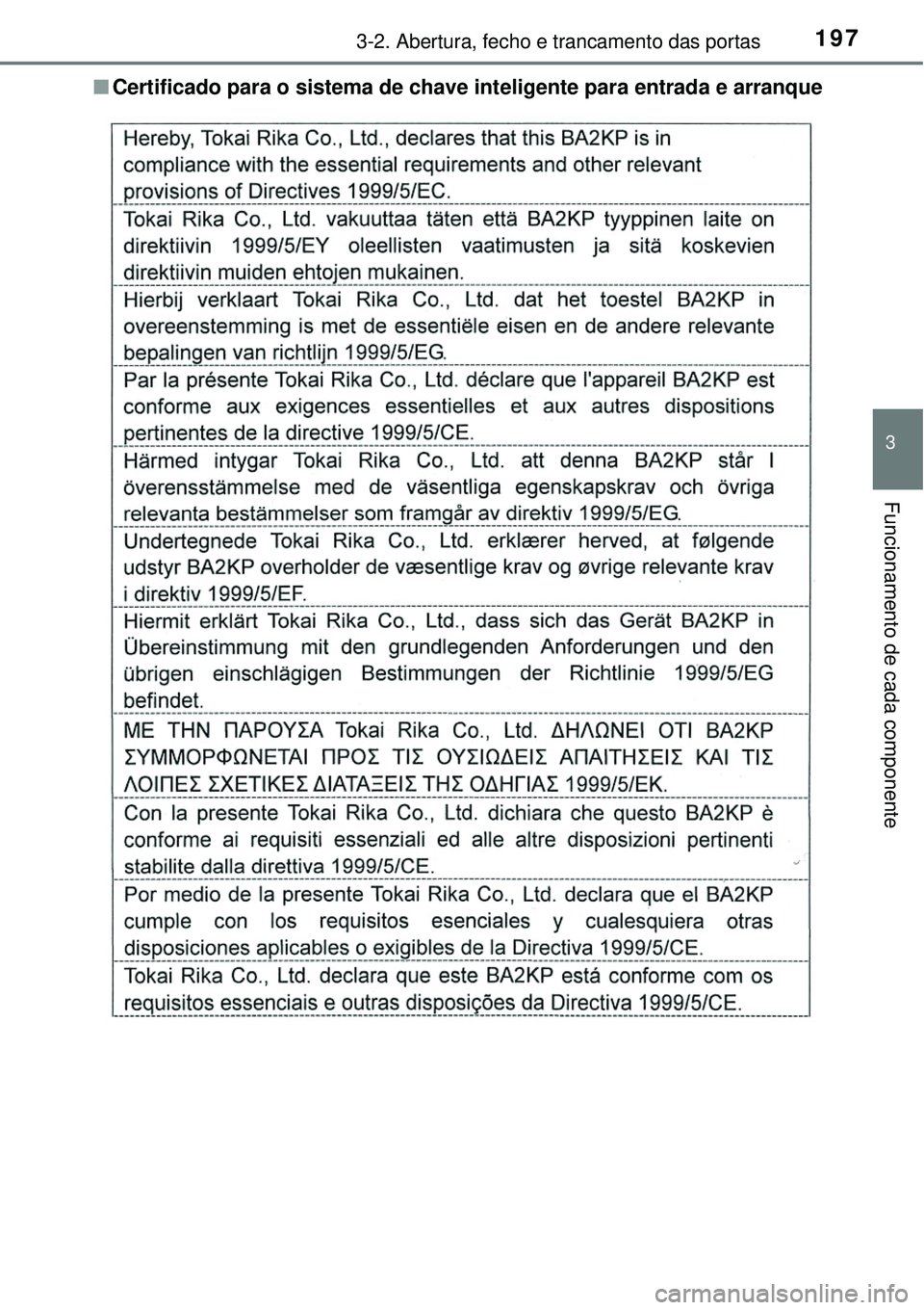 TOYOTA PRIUS 2016 Manual de utilização (in Portuguese) 1973-2. Abertura, fecho e trancamento das portas
3
Funcionamento de cada componente
nCertificado para o sistema de chave inteligente para entrada e arranque TOYOTA PRIUS 2016 Manual de utilização (in Portuguese) 1973-2. Abertura, fecho e trancamento das portas
3
Funcionamento de cada componente
nCertificado para o sistema de chave inteligente para entrada e arranque