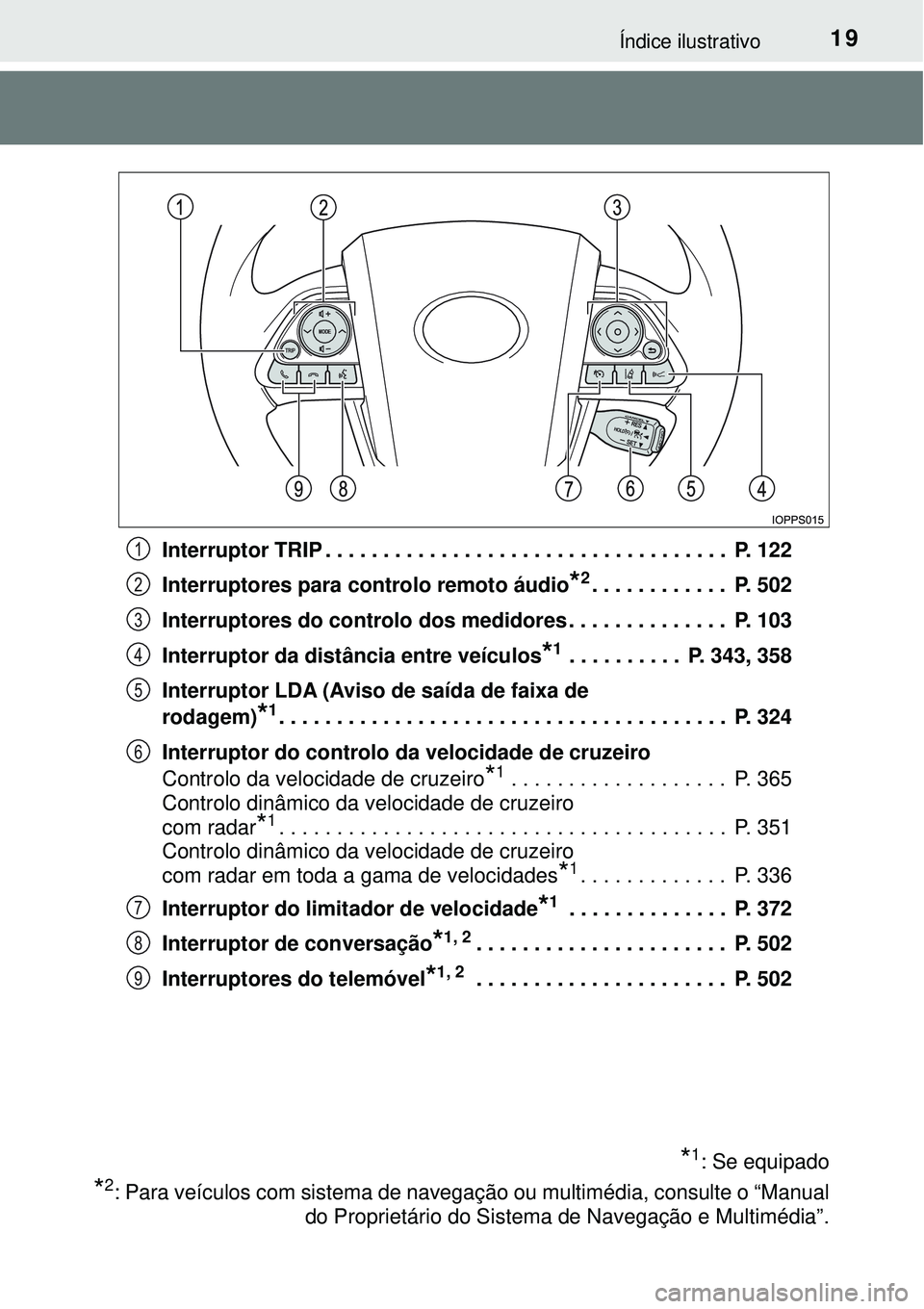 TOYOTA PRIUS 2016 Manual de utilização (in Portuguese) 19Índice ilustrativo
Interruptor TRIP . . . . . . . . . . . . . . . . . . . . . . . . . . . . . . . . . . . P. 122
Interruptores para controlo remoto áudio
*2. . . . . . . . . . . . P. 502
Interru TOYOTA PRIUS 2016 Manual de utilização (in Portuguese) 19Índice ilustrativo
Interruptor TRIP . . . . . . . . . . . . . . . . . . . . . . . . . . . . . . . . . . . P. 122
Interruptores para controlo remoto áudio
*2. . . . . . . . . . . . P. 502
Interru