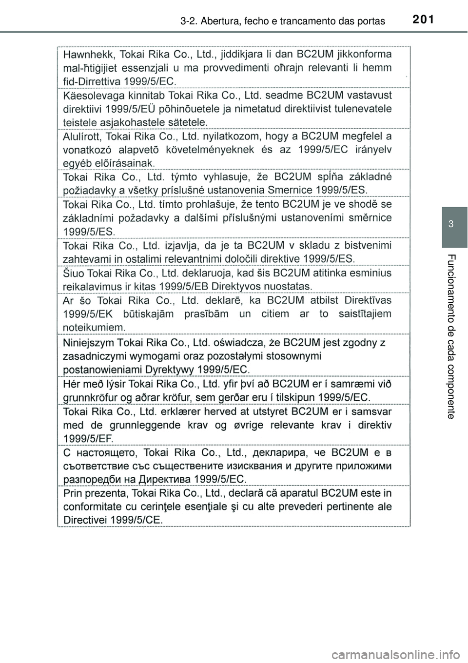 TOYOTA PRIUS 2016  Manual de utilização (in Portuguese) 2013-2. Abertura, fecho e trancamento das portas
3
Funcionamento de cada componente 