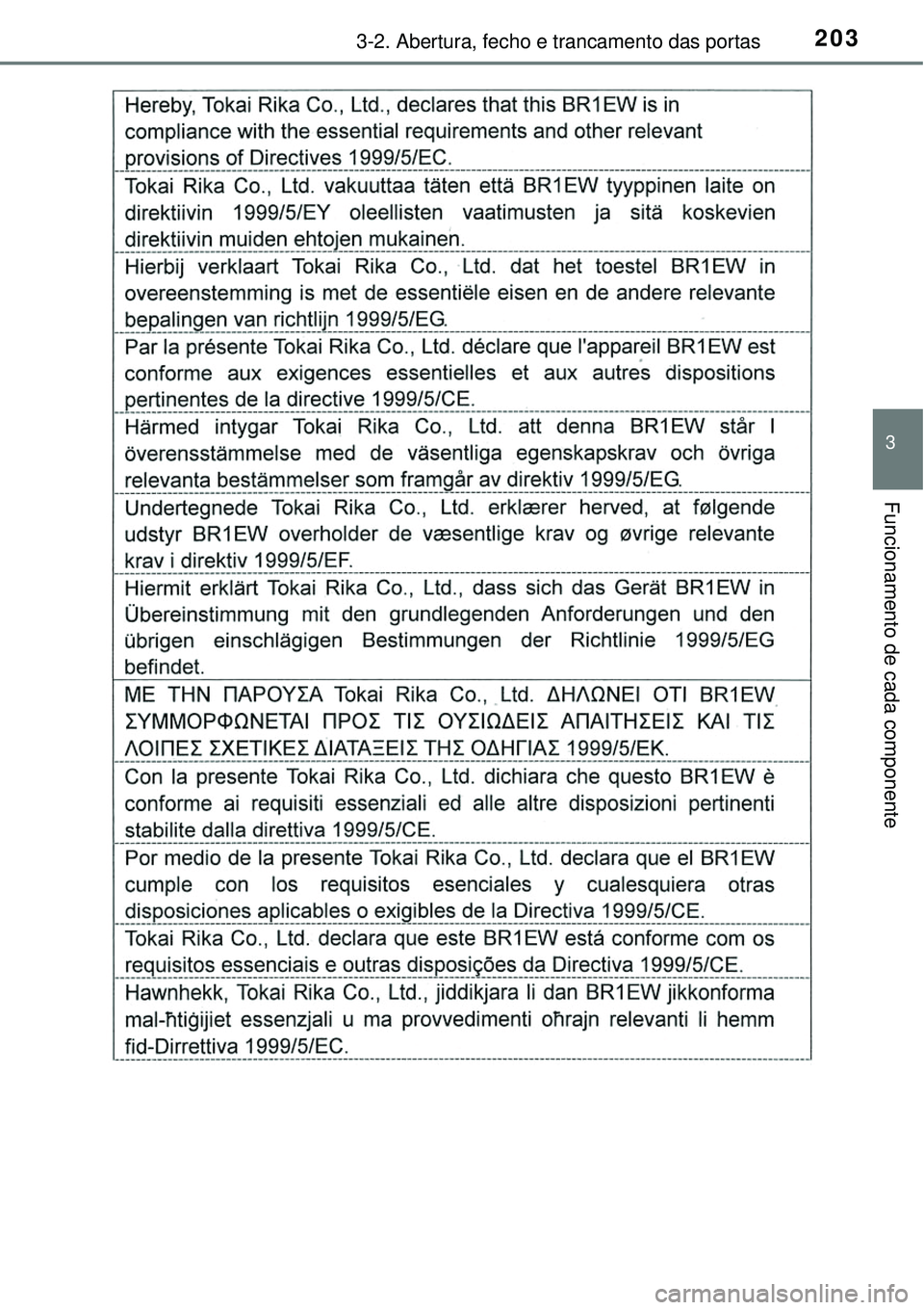 TOYOTA PRIUS 2016  Manual de utilização (in Portuguese) 2033-2. Abertura, fecho e trancamento das portas
3
Funcionamento de cada componente 