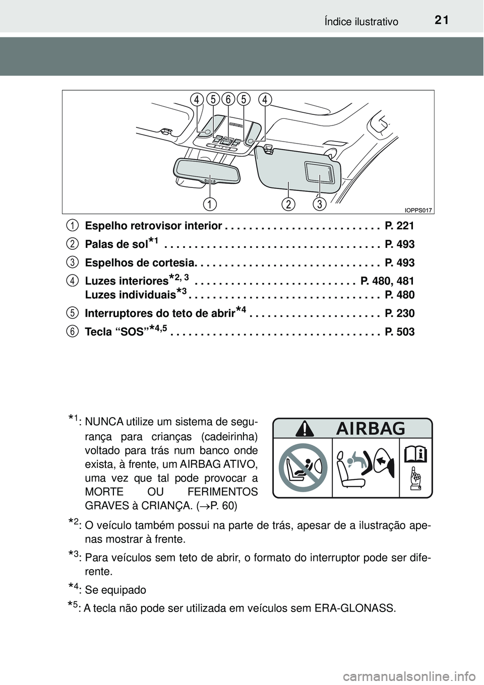 TOYOTA PRIUS 2016 Manual de utilização (in Portuguese) 21Índice ilustrativo
Espelho retrovisor interior . . . . . . . . . . . . . . . . . . . . . . . . . . P. 221
Palas de sol
*1 . . . . . . . . . . . . . . . . . . . . . . . . . . . . . . . . . . . . P TOYOTA PRIUS 2016 Manual de utilização (in Portuguese) 21Índice ilustrativo
Espelho retrovisor interior . . . . . . . . . . . . . . . . . . . . . . . . . . P. 221
Palas de sol
*1 . . . . . . . . . . . . . . . . . . . . . . . . . . . . . . . . . . . . P