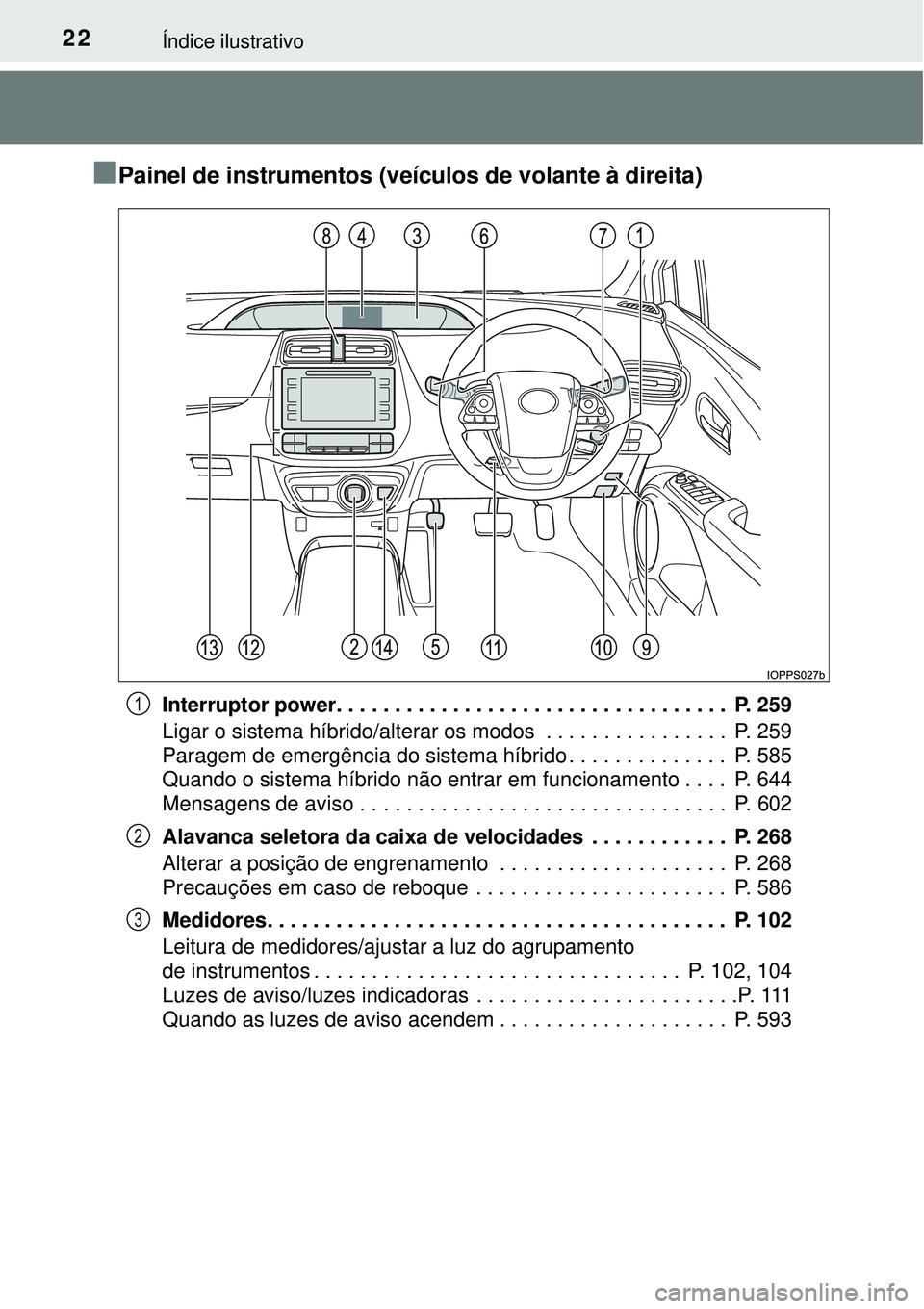 TOYOTA PRIUS 2016 Manual de utilização (in Portuguese) 22Índice ilustrativo
nPainel de instrumentos (veículos de volante à direita)
Interruptor power. . . . . . . . . . . . . . . . . . . . . . . . . . . . . . . . . . P. 259
Ligar o sistema híbrido/al TOYOTA PRIUS 2016 Manual de utilização (in Portuguese) 22Índice ilustrativo
nPainel de instrumentos (veículos de volante à direita)
Interruptor power. . . . . . . . . . . . . . . . . . . . . . . . . . . . . . . . . . P. 259
Ligar o sistema híbrido/al
