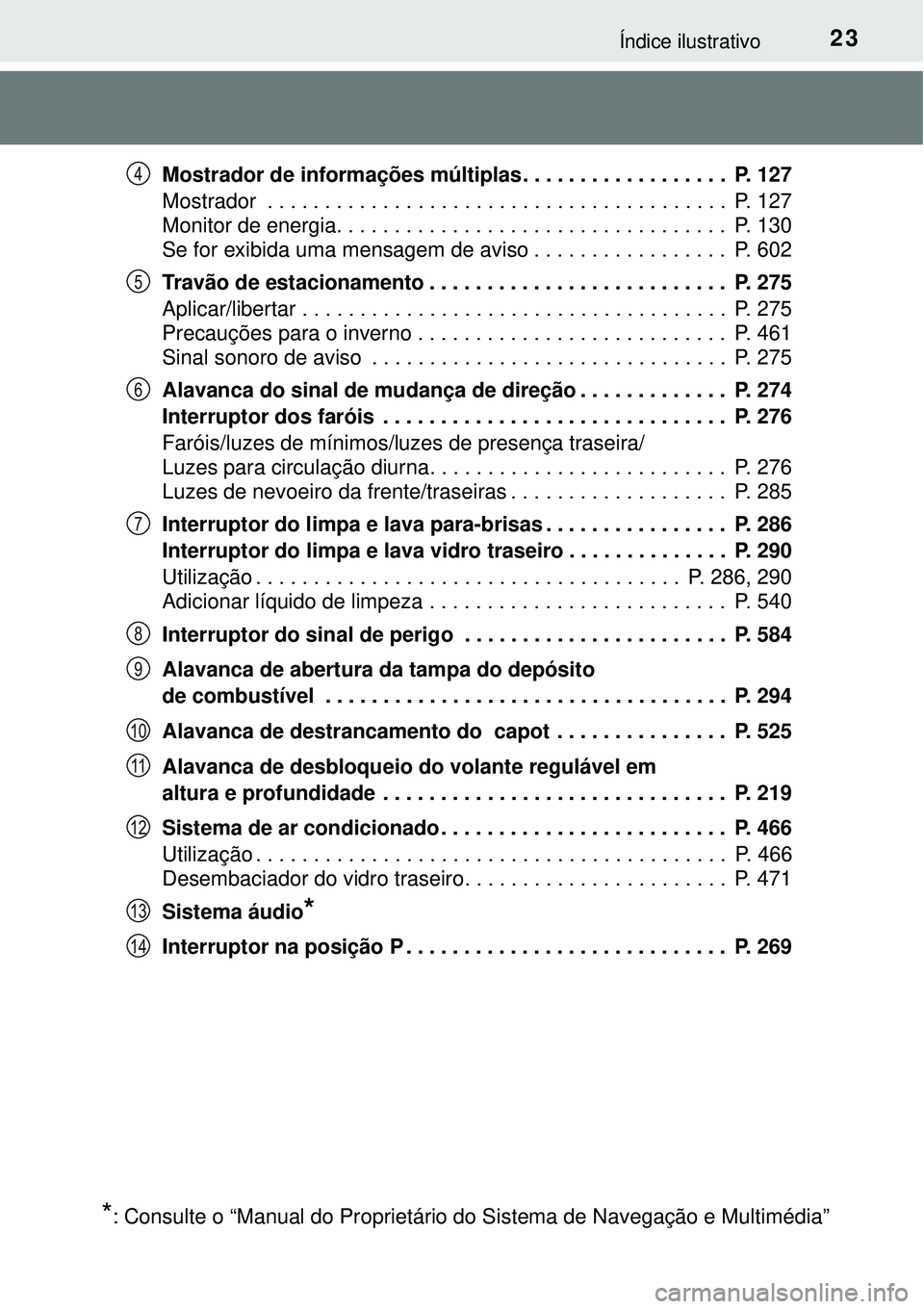 TOYOTA PRIUS 2016 Manual de utilização (in Portuguese) 23Índice ilustrativo
Mostrador de informações múltiplas. . . . . . . . . . . . . . . . . . P. 127
Mostrador . . . . . . . . . . . . . . . . . . . . . . . . . . . . . . . . . . . . . . . . P. 12 TOYOTA PRIUS 2016 Manual de utilização (in Portuguese) 23Índice ilustrativo
Mostrador de informações múltiplas. . . . . . . . . . . . . . . . . . P. 127
Mostrador . . . . . . . . . . . . . . . . . . . . . . . . . . . . . . . . . . . . . . . . P. 12