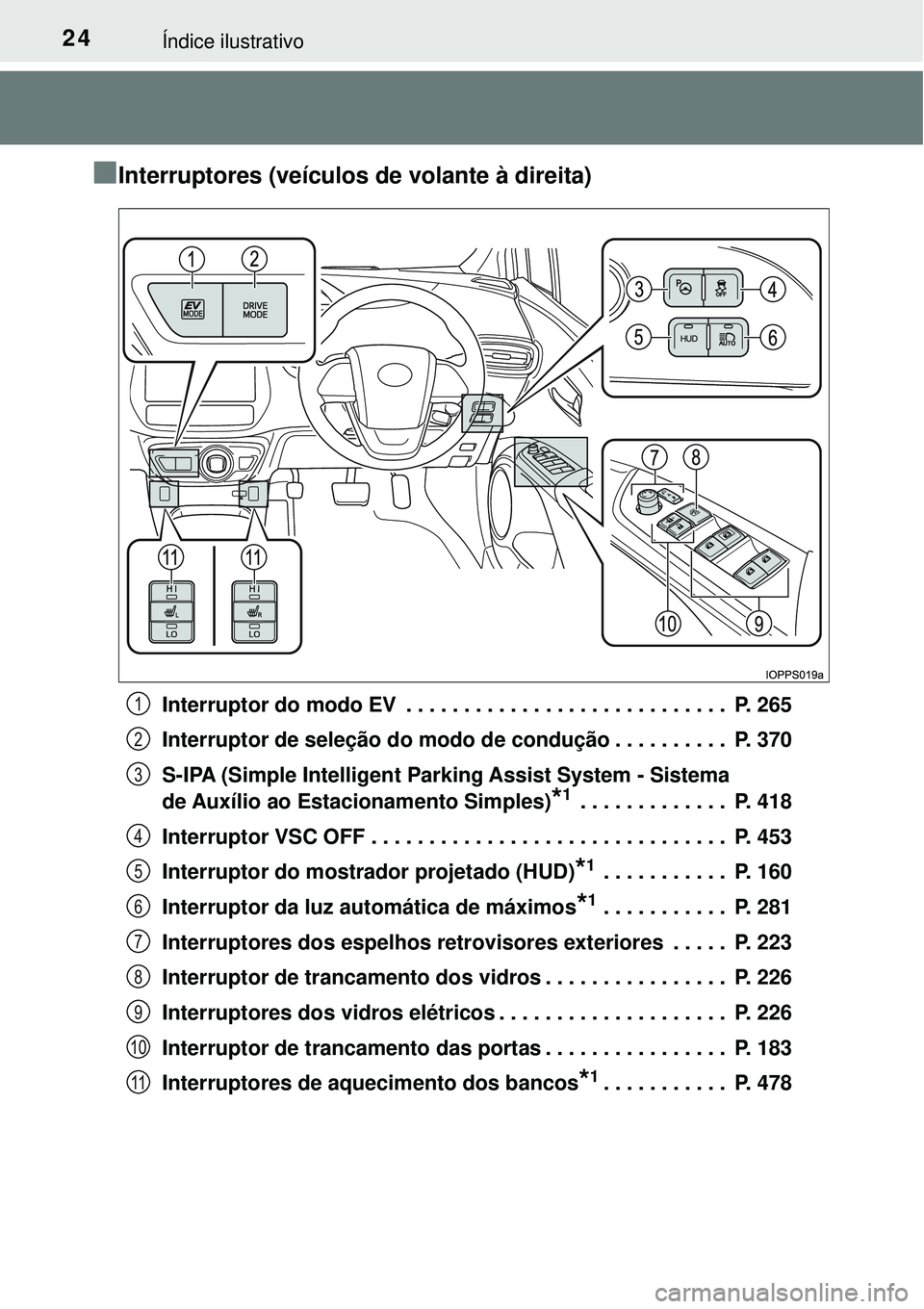 TOYOTA PRIUS 2016 Manual de utilização (in Portuguese) 24Índice ilustrativo
nInterruptores (veículos de volante à direita)
Interruptor do modo EV . . . . . . . . . . . . . . . . . . . . . . . . . . . . P. 265
Interruptor de seleção do modo de condu TOYOTA PRIUS 2016 Manual de utilização (in Portuguese) 24Índice ilustrativo
nInterruptores (veículos de volante à direita)
Interruptor do modo EV . . . . . . . . . . . . . . . . . . . . . . . . . . . . P. 265
Interruptor de seleção do modo de condu