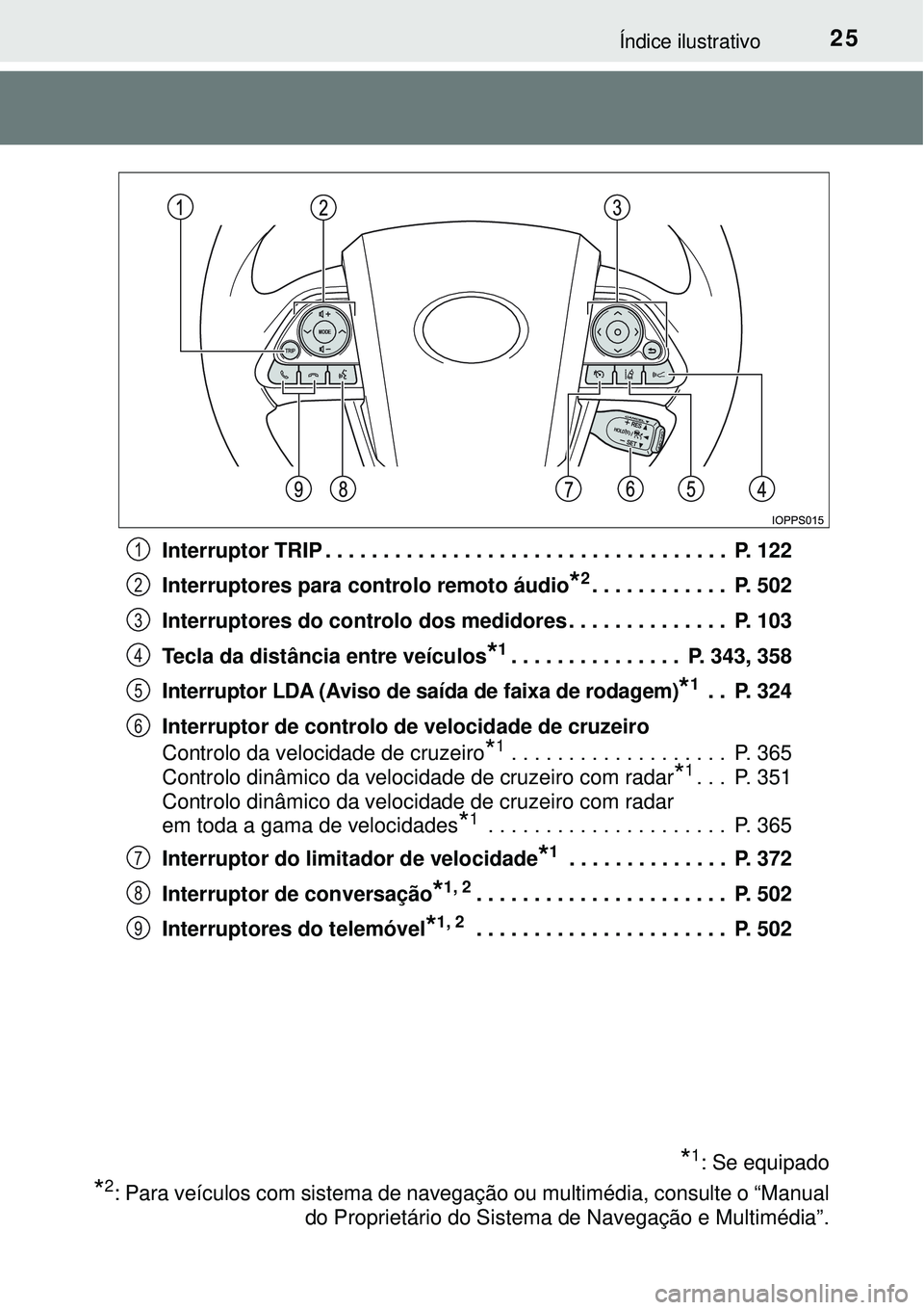 TOYOTA PRIUS 2016 Manual de utilização (in Portuguese) 25Índice ilustrativo
Interruptor TRIP . . . . . . . . . . . . . . . . . . . . . . . . . . . . . . . . . . . P. 122
Interruptores para controlo remoto áudio
*2. . . . . . . . . . . . P. 502
Interru TOYOTA PRIUS 2016 Manual de utilização (in Portuguese) 25Índice ilustrativo
Interruptor TRIP . . . . . . . . . . . . . . . . . . . . . . . . . . . . . . . . . . . P. 122
Interruptores para controlo remoto áudio
*2. . . . . . . . . . . . P. 502
Interru