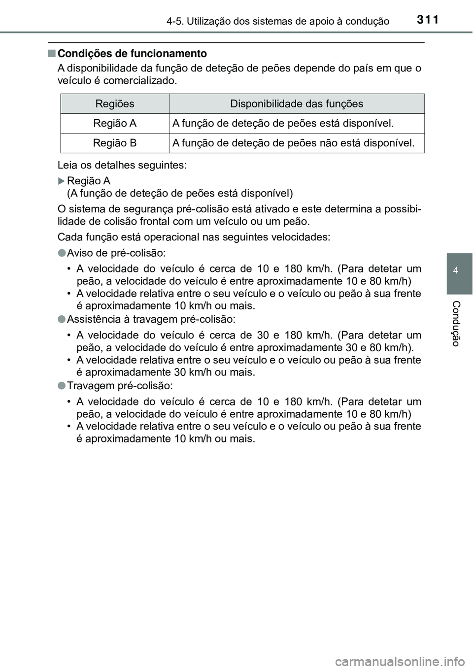 TOYOTA PRIUS 2016 Manual de utilização (in Portuguese) 3114-5. Utilização dos sistemas de apoio à condução
4
Condução
nCondições de funcionamento
A disponibilidade da função de deteção de peões depende do país em que o
veículo é comercial TOYOTA PRIUS 2016 Manual de utilização (in Portuguese) 3114-5. Utilização dos sistemas de apoio à condução
4
Condução
nCondições de funcionamento
A disponibilidade da função de deteção de peões depende do país em que o
veículo é comercial