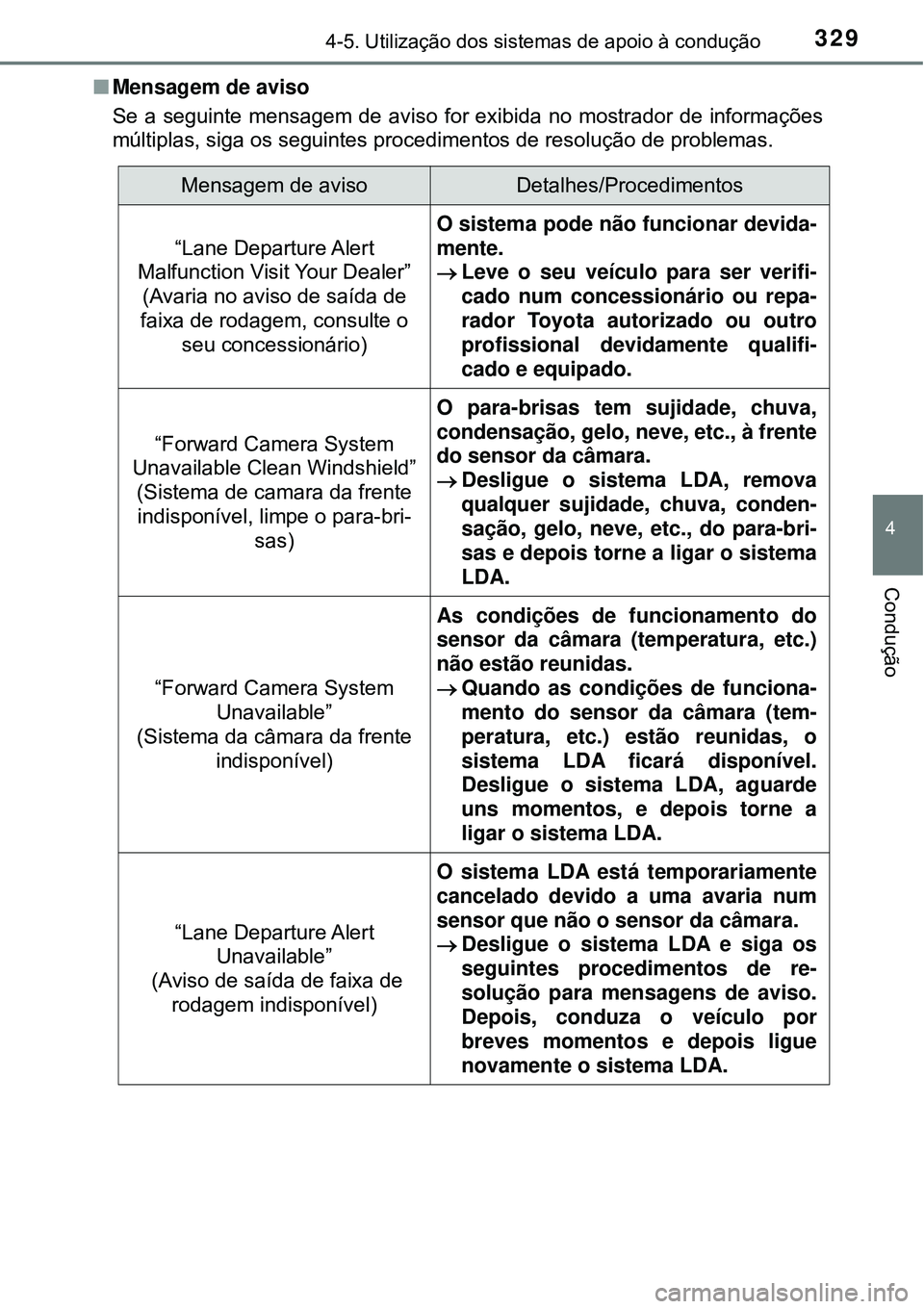 TOYOTA PRIUS 2016 Manual de utilização (in Portuguese) 3294-5. Utilização dos sistemas de apoio à condução
4
Condução
nMensagem de aviso
Se a seguinte mensagem de aviso for exibida no mostrador de informações
múltiplas, siga os seguintes procedi TOYOTA PRIUS 2016 Manual de utilização (in Portuguese) 3294-5. Utilização dos sistemas de apoio à condução
4
Condução
nMensagem de aviso
Se a seguinte mensagem de aviso for exibida no mostrador de informações
múltiplas, siga os seguintes procedi