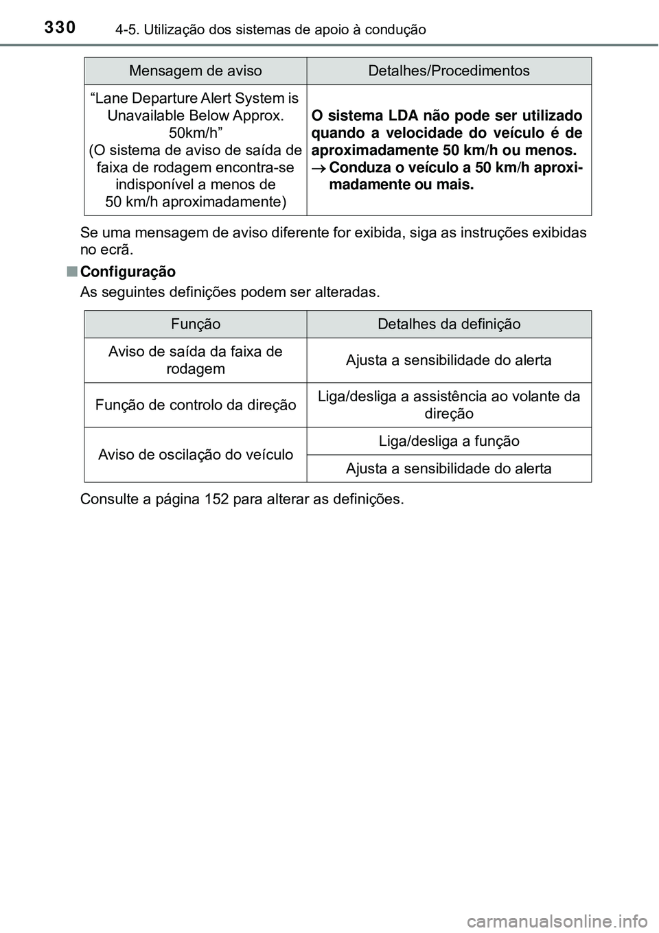 TOYOTA PRIUS 2016 Manual de utilização (in Portuguese) 3304-5. Utilização dos sistemas de apoio à condução
Se uma mensagem de aviso diferente for exibida, siga as instruções exibidas
no ecrã.
nConfiguração
As seguintes definições podem ser alt TOYOTA PRIUS 2016 Manual de utilização (in Portuguese) 3304-5. Utilização dos sistemas de apoio à condução
Se uma mensagem de aviso diferente for exibida, siga as instruções exibidas
no ecrã.
nConfiguração
As seguintes definições podem ser alt