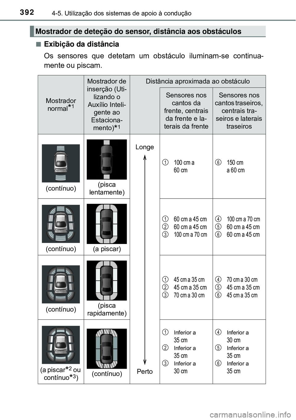 TOYOTA PRIUS 2016 Manual de utilização (in Portuguese) 3924-5. Utilização dos sistemas de apoio à condução
nExibição da distância
Os sensores que detetam um obstáculo iluminam-se continua-
mente ou piscam.
Mostrador de deteção do sensor, dist TOYOTA PRIUS 2016 Manual de utilização (in Portuguese) 3924-5. Utilização dos sistemas de apoio à condução
nExibição da distância
Os sensores que detetam um obstáculo iluminam-se continua-
mente ou piscam.
Mostrador de deteção do sensor, dist
