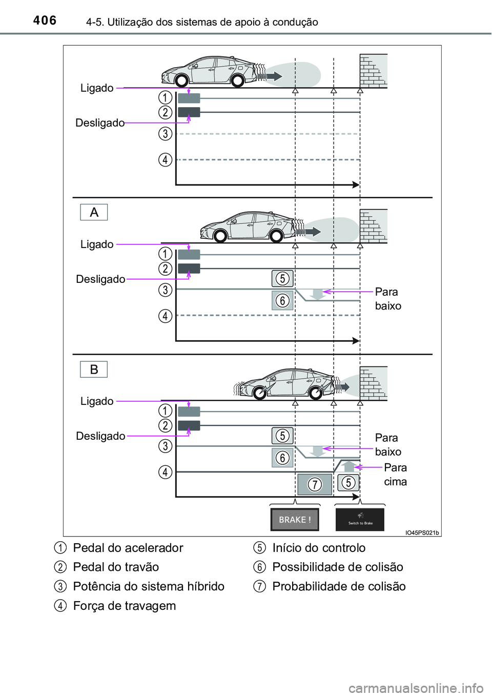 TOYOTA PRIUS 2016 Manual de utilização (in Portuguese) 4064-5. Utilização dos sistemas de apoio à condução
Para
baixo
Para
baixo
Para
cima
Ligado
Desligado
Ligado
Desligado
Ligado
Desligado
Pedal do acelerador
Pedal do travão
Potência do sistema TOYOTA PRIUS 2016 Manual de utilização (in Portuguese) 4064-5. Utilização dos sistemas de apoio à condução
Para
baixo
Para
baixo
Para
cima
Ligado
Desligado
Ligado
Desligado
Ligado
Desligado
Pedal do acelerador
Pedal do travão
Potência do sistema