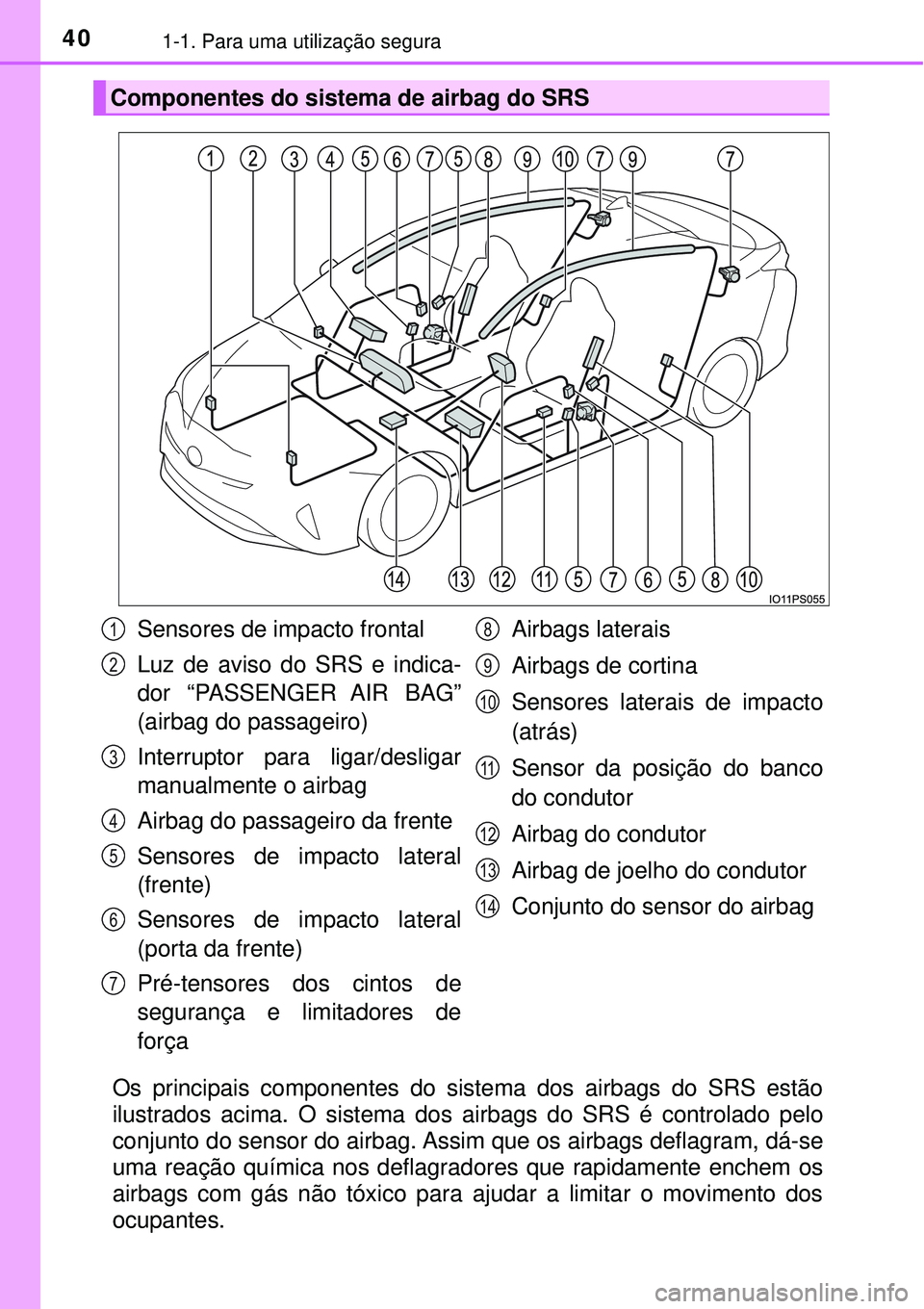 TOYOTA PRIUS 2017 Manual de utilização (in Portuguese) 401-1. Para uma utilização segura
Os principais componentes do sistema dos airbags do SRS estão
ilustrados acima. O sistema dos airbags do SRS é controlado pelo
conjunto do sensor do airbag. Assim TOYOTA PRIUS 2017 Manual de utilização (in Portuguese) 401-1. Para uma utilização segura
Os principais componentes do sistema dos airbags do SRS estão
ilustrados acima. O sistema dos airbags do SRS é controlado pelo
conjunto do sensor do airbag. Assim