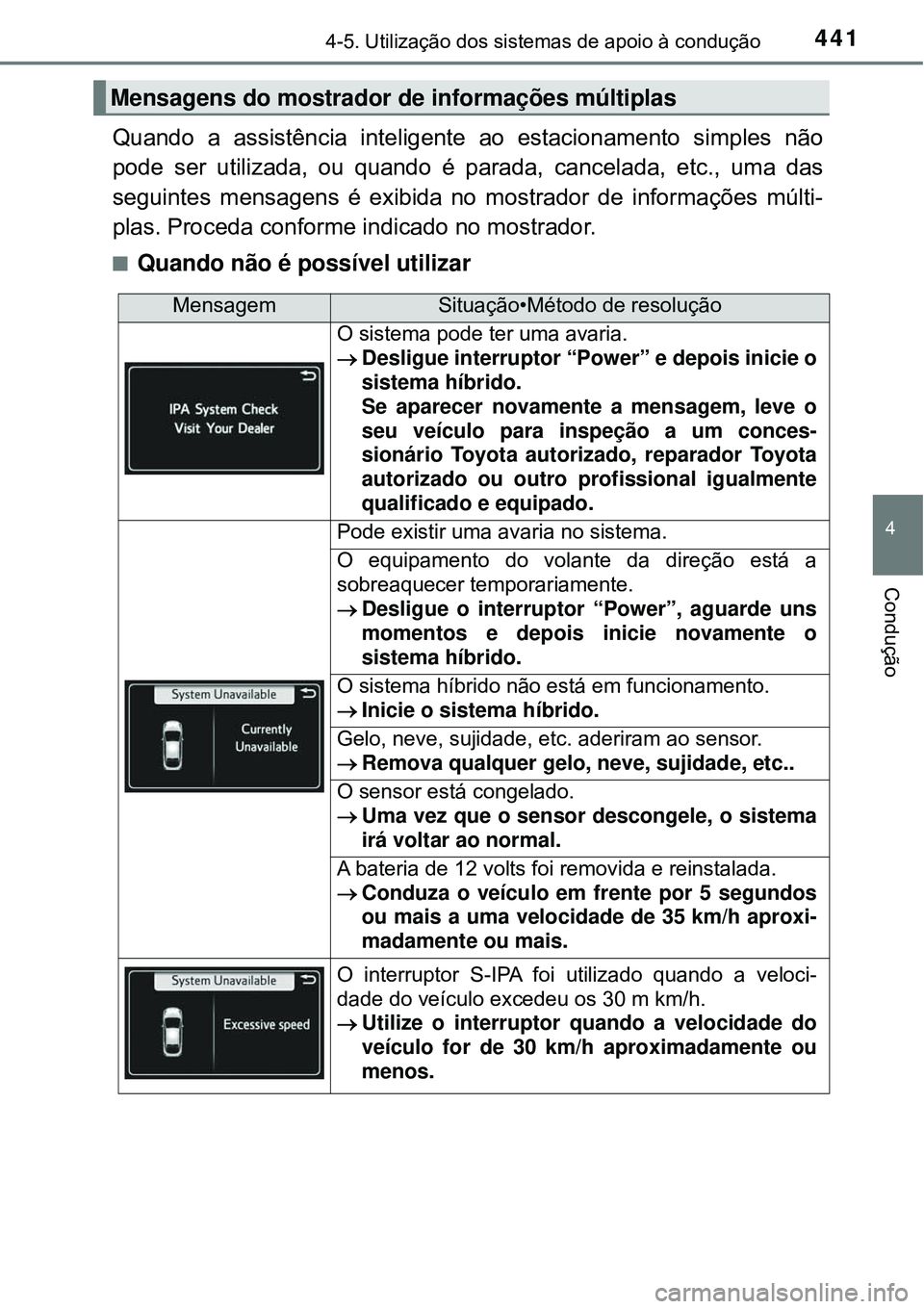 TOYOTA PRIUS 2016 Manual de utilização (in Portuguese) 4414-5. Utilização dos sistemas de apoio à condução
4
Condução
Quando a assistência inteligente ao estacionamento simples não
pode ser utilizada, ou quando é parada, cancelada, etc., uma das TOYOTA PRIUS 2016 Manual de utilização (in Portuguese) 4414-5. Utilização dos sistemas de apoio à condução
4
Condução
Quando a assistência inteligente ao estacionamento simples não
pode ser utilizada, ou quando é parada, cancelada, etc., uma das