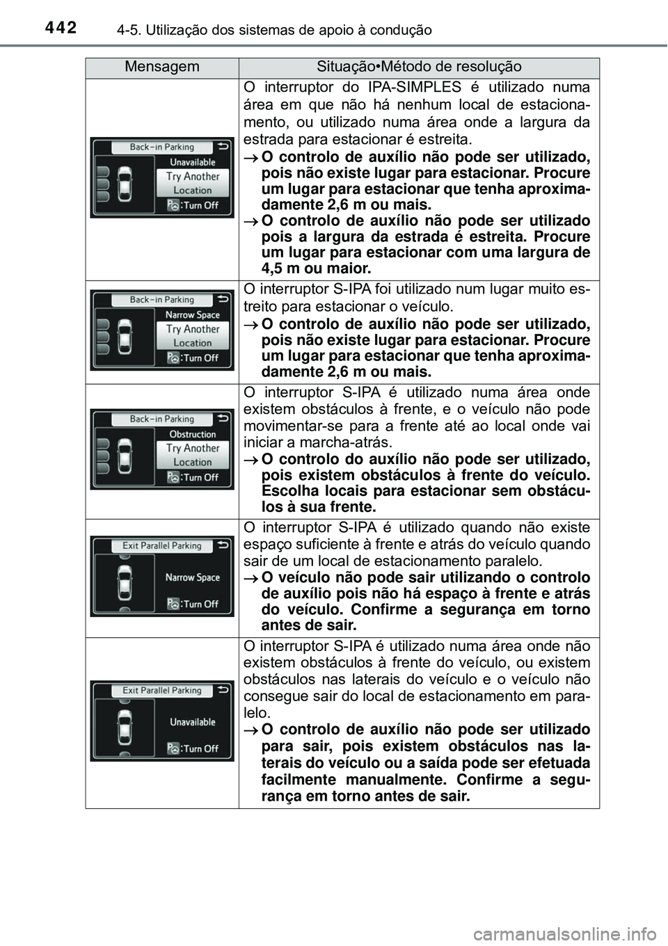 TOYOTA PRIUS 2016 Manual de utilização (in Portuguese) 4424-5. Utilização dos sistemas de apoio à condução
O interruptor do IPA-SIMPLES é utilizado numa
área em que não há nenhum local de estaciona-
mento, ou utilizado numa área onde a largura d TOYOTA PRIUS 2016 Manual de utilização (in Portuguese) 4424-5. Utilização dos sistemas de apoio à condução
O interruptor do IPA-SIMPLES é utilizado numa
área em que não há nenhum local de estaciona-
mento, ou utilizado numa área onde a largura d